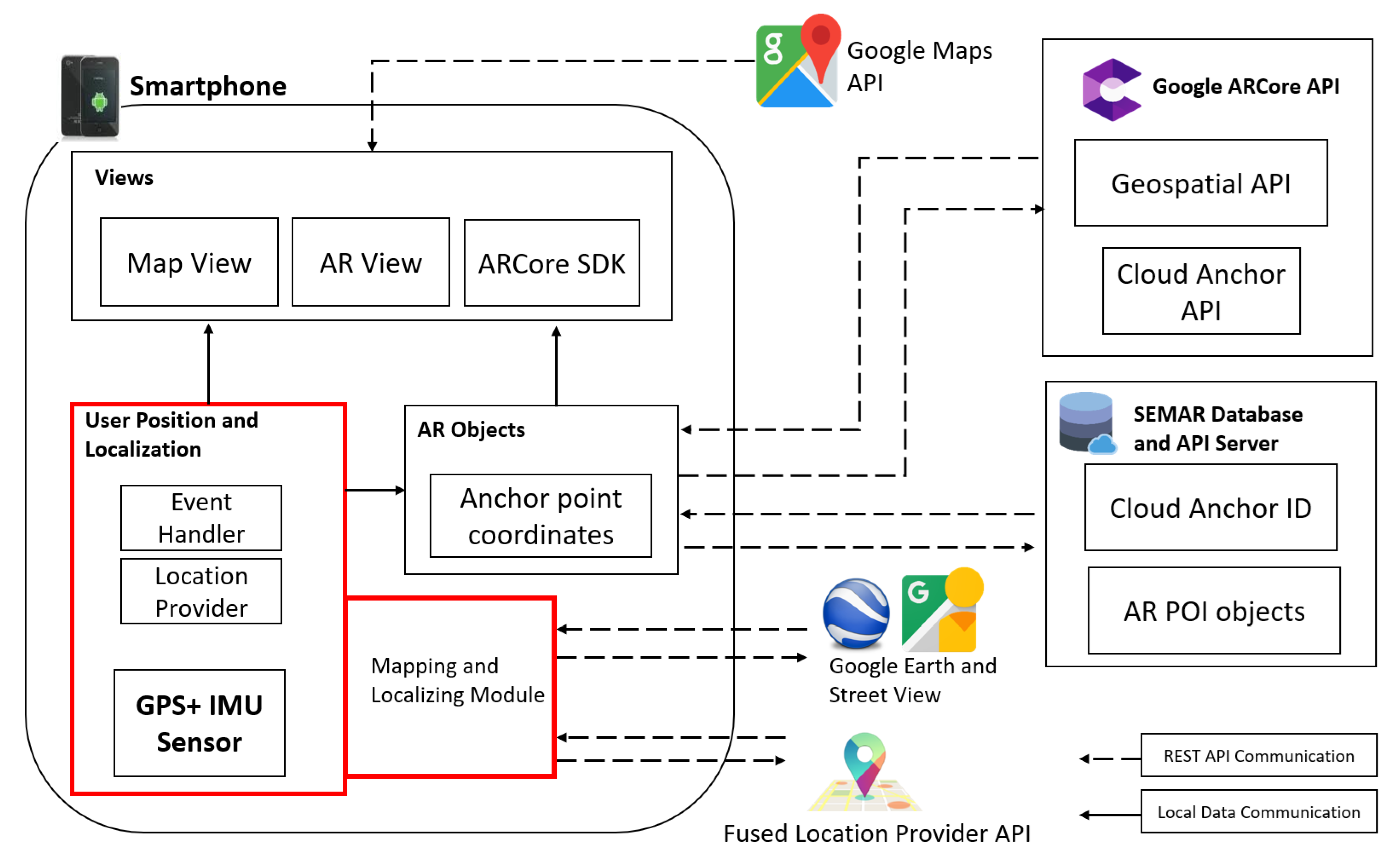 Sensors 24 01161 g004