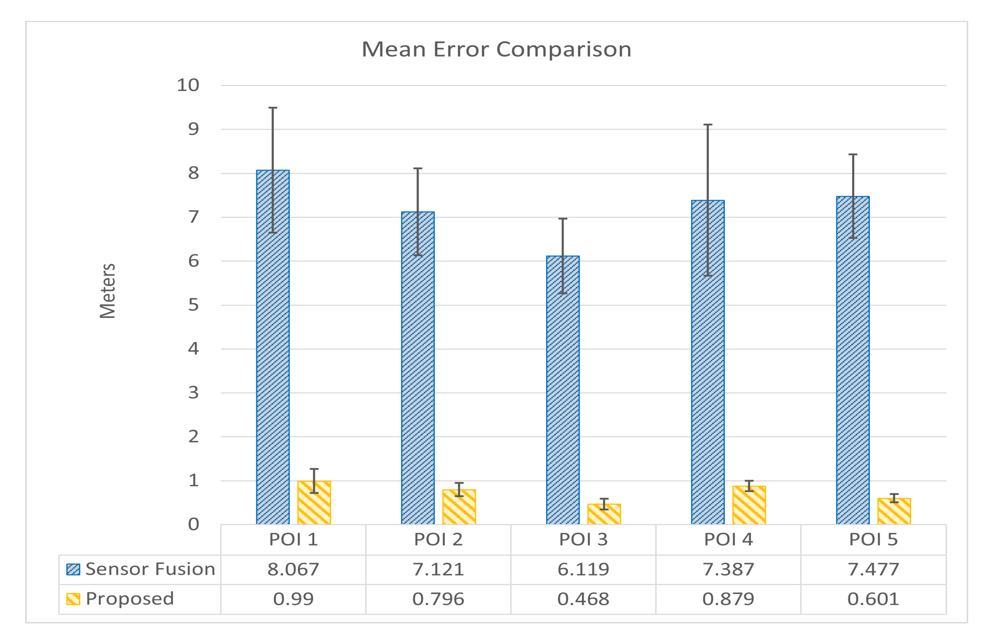 Sensors 24 01161 g010