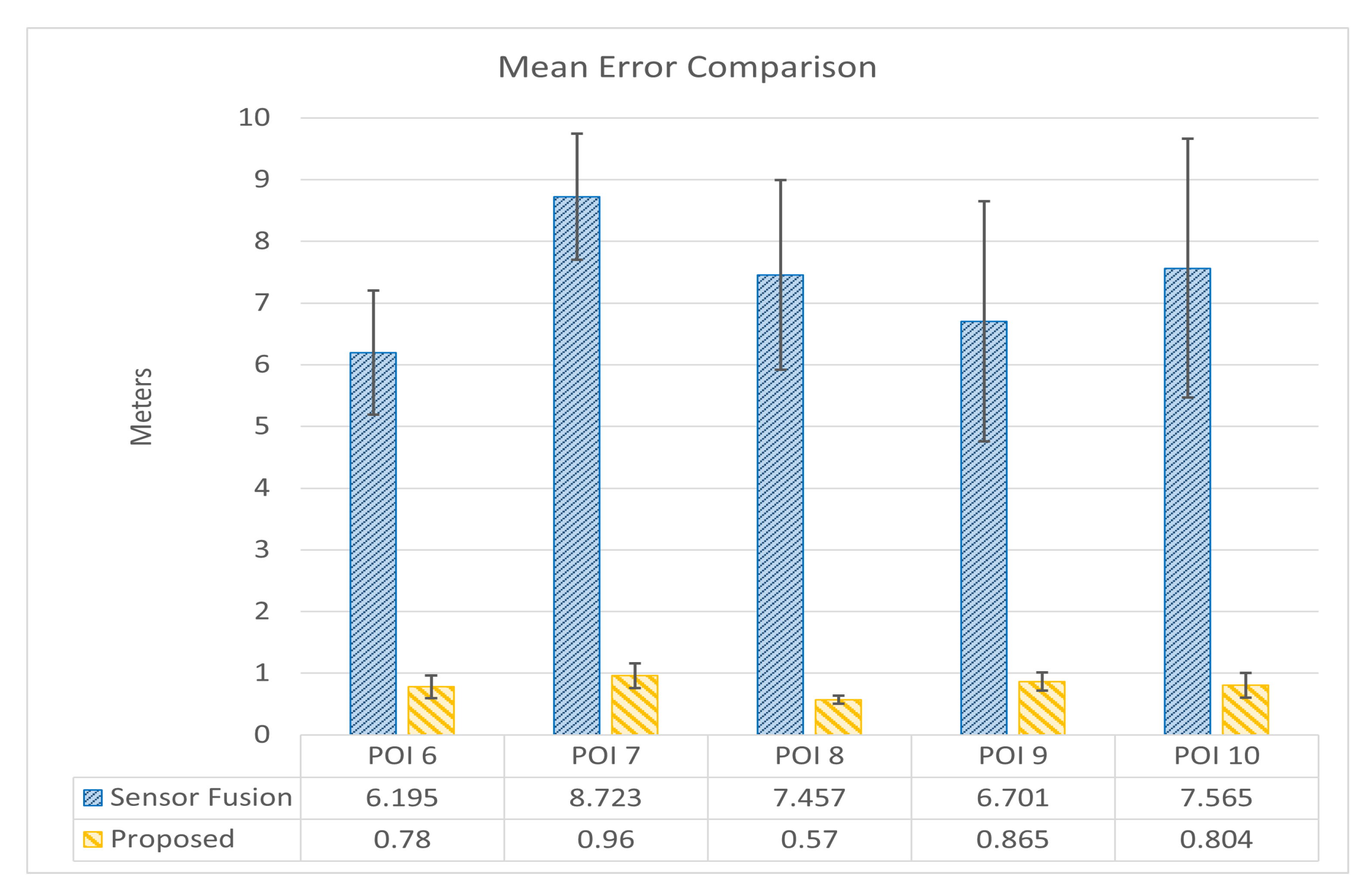 Sensors 24 01161 g011