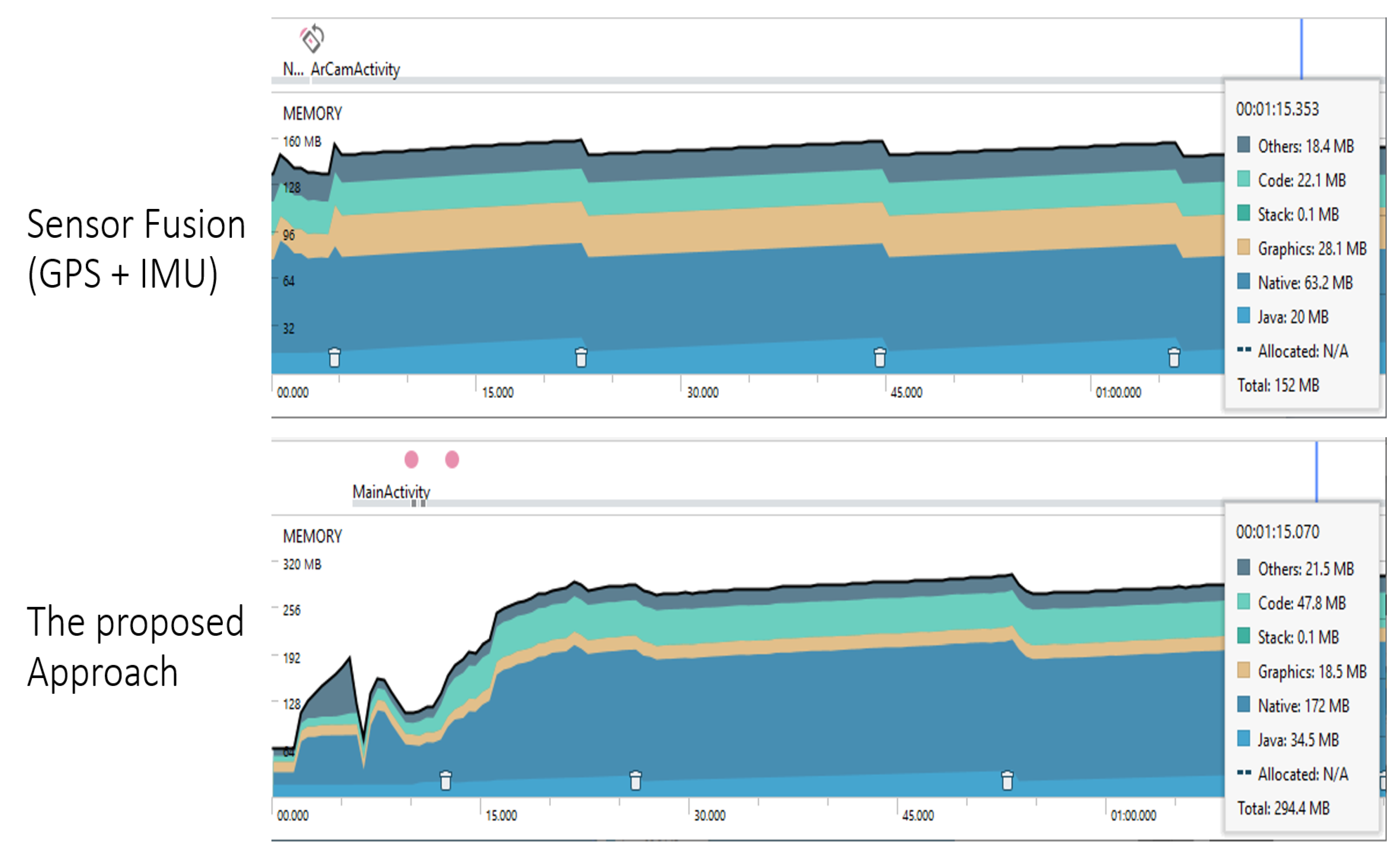 Sensors 24 01161 g013