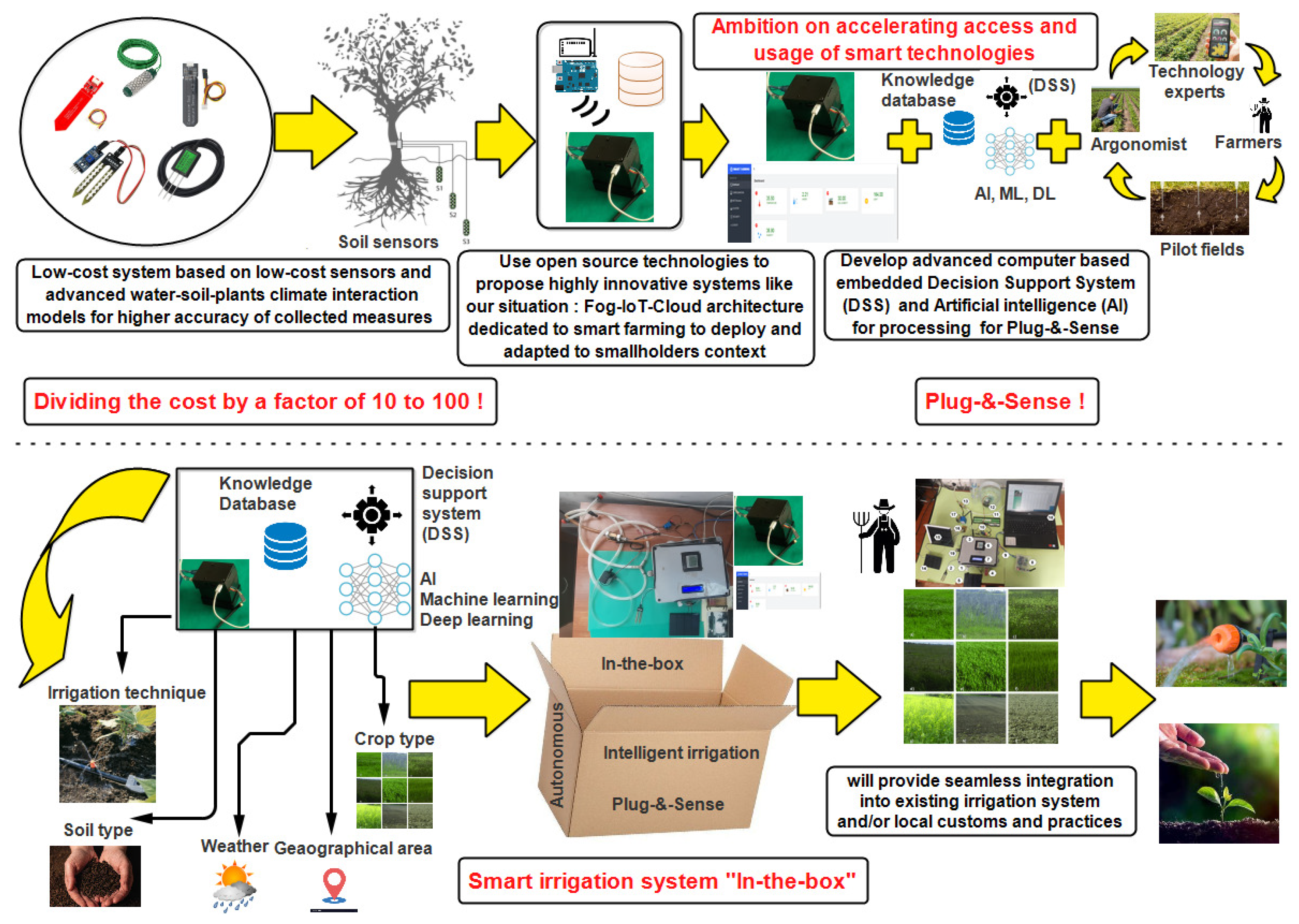 Sensors 24 01162 g001