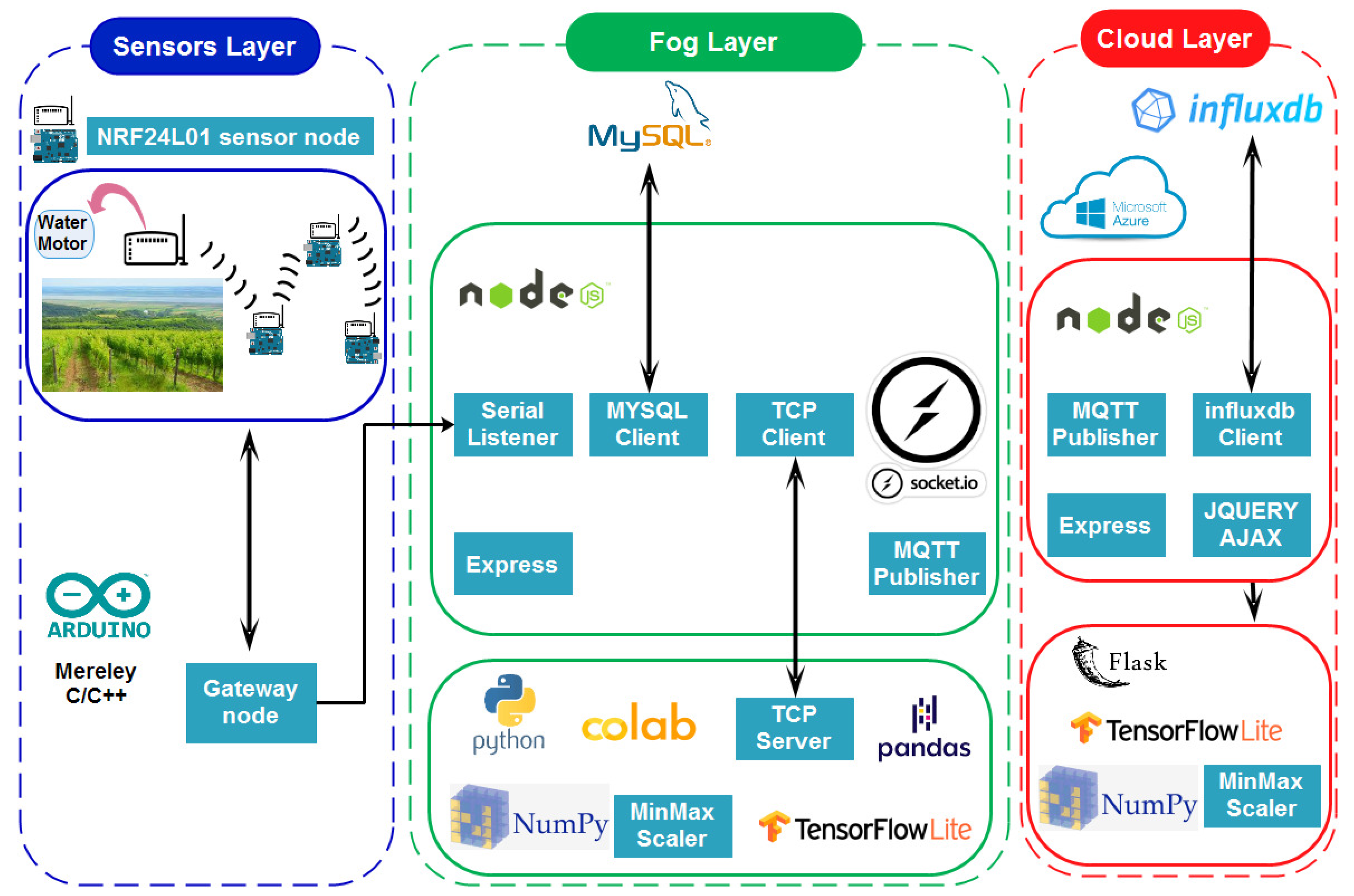 Sensors 24 01162 g003