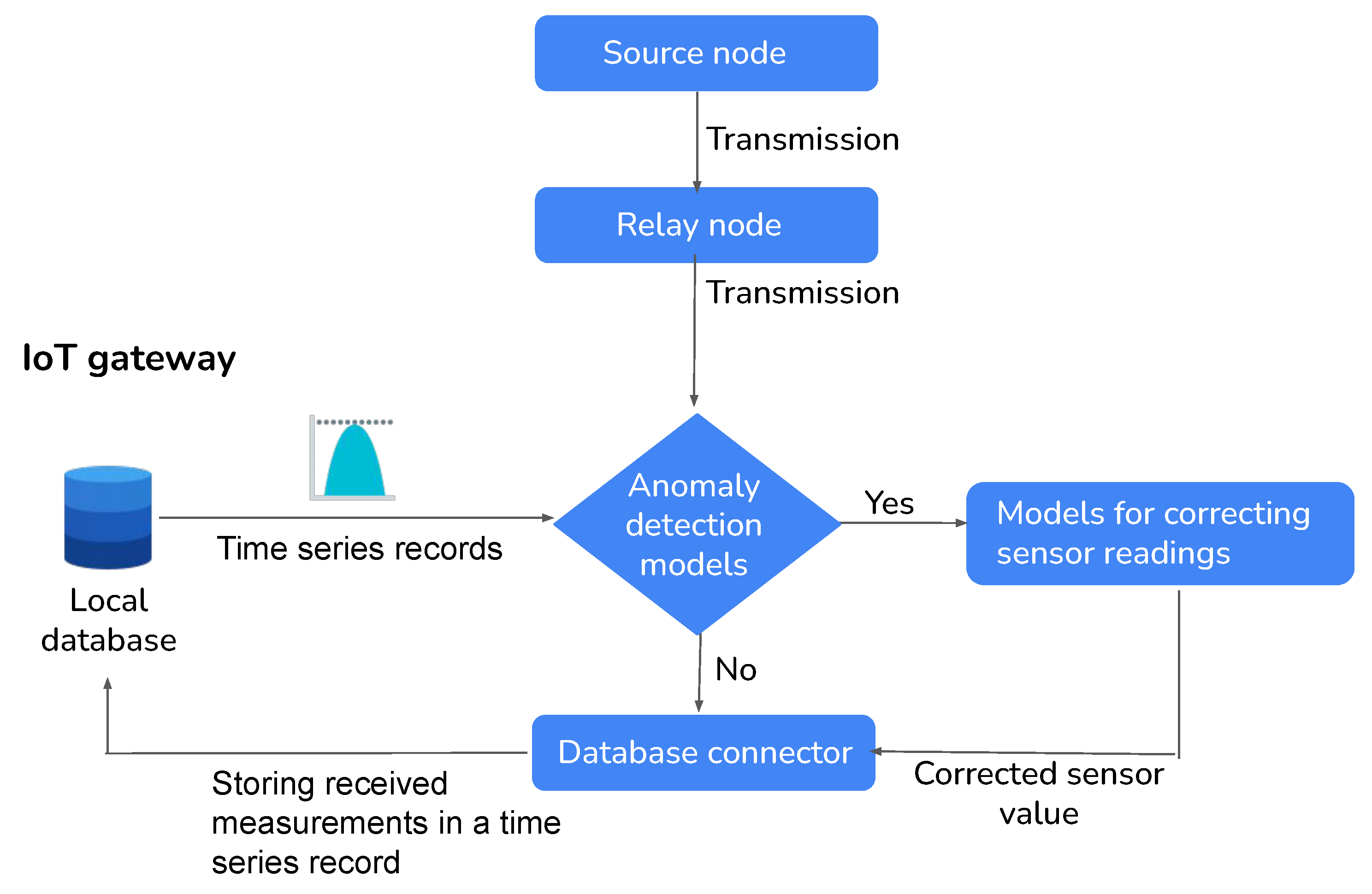 Sensors 24 01162 g006