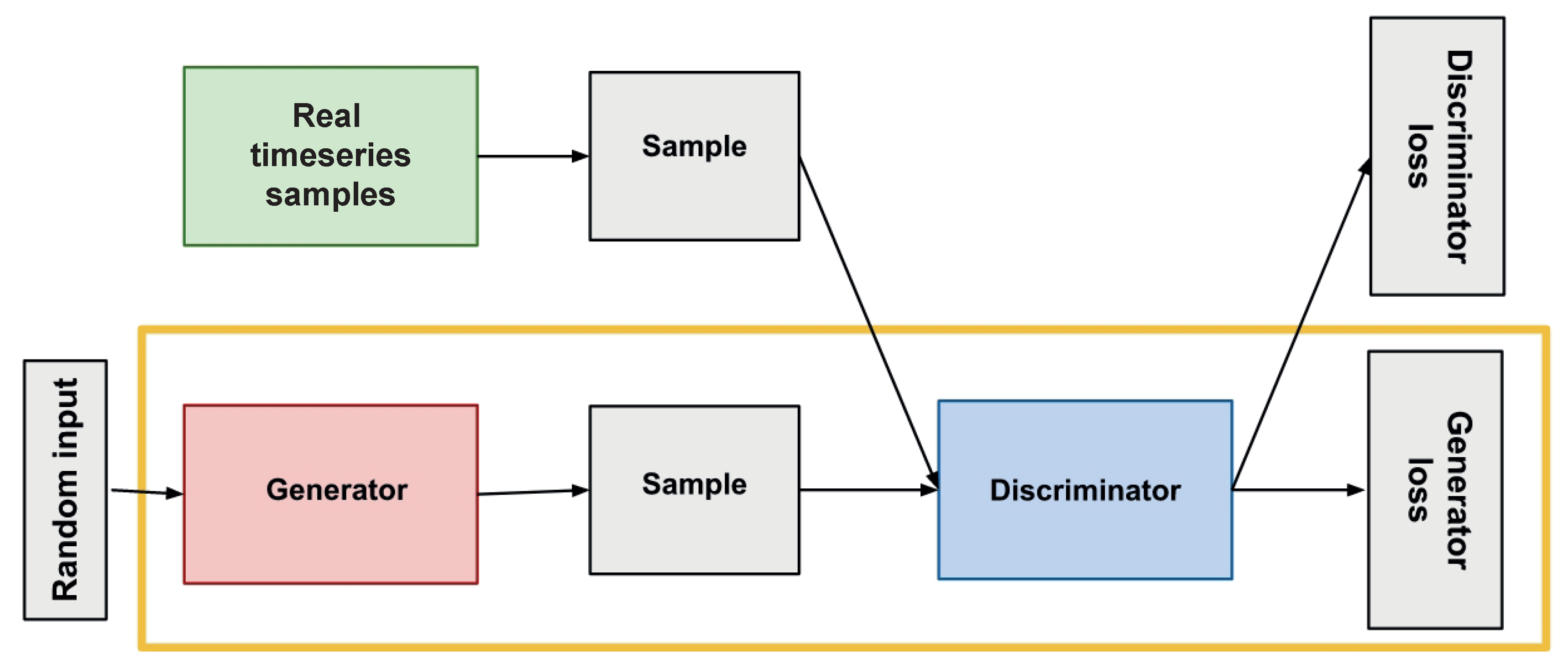 Sensors 24 01162 g007