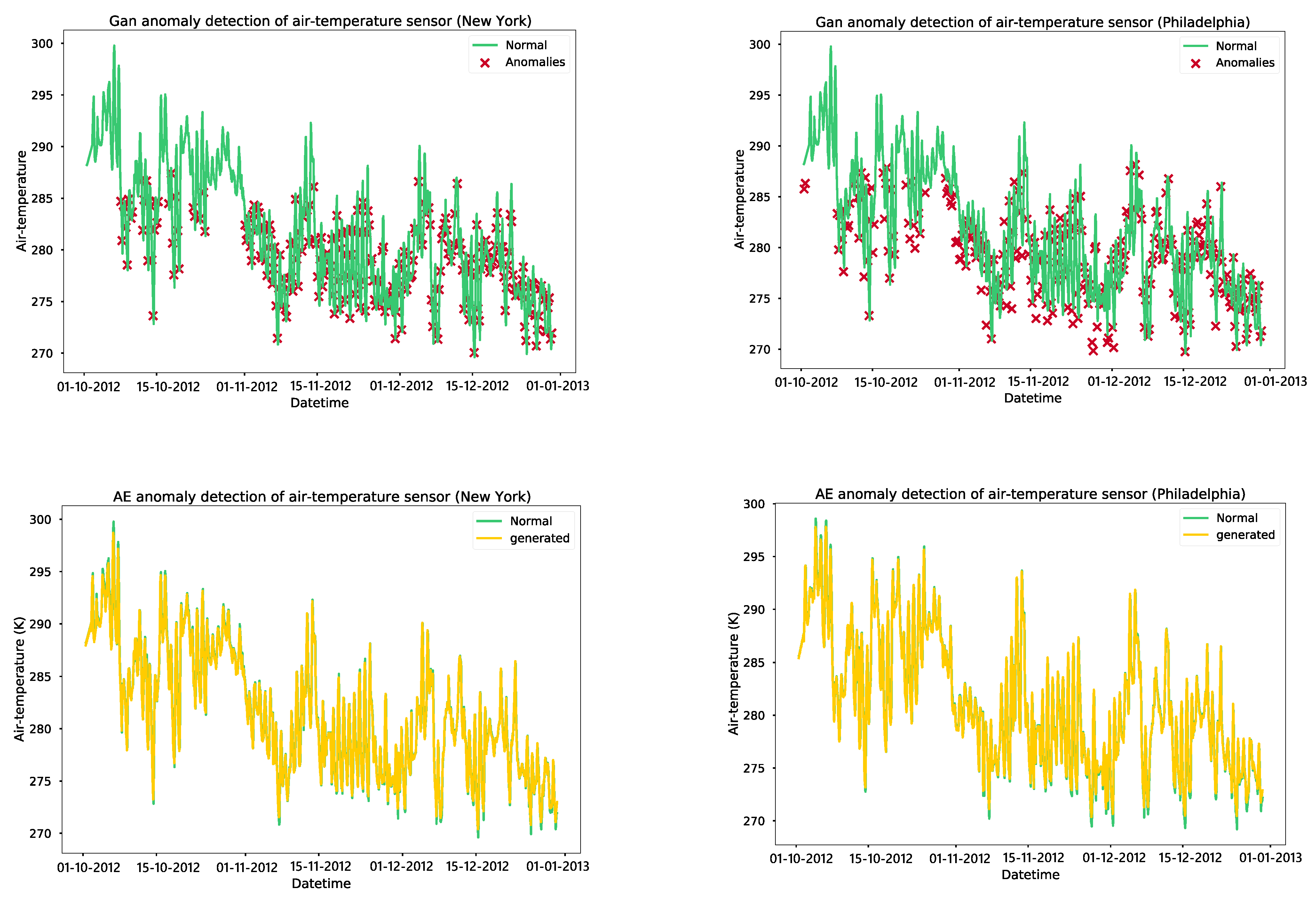 Sensors 24 01162 g010