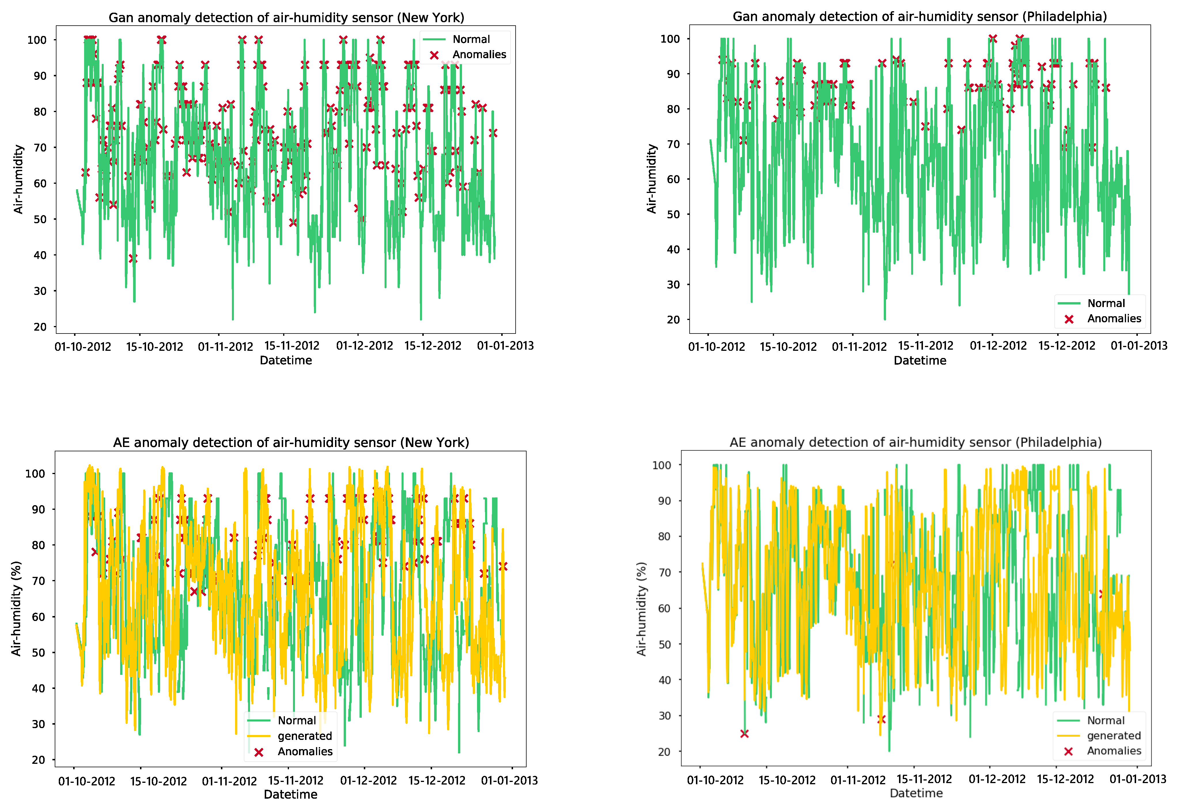 Sensors 24 01162 g011