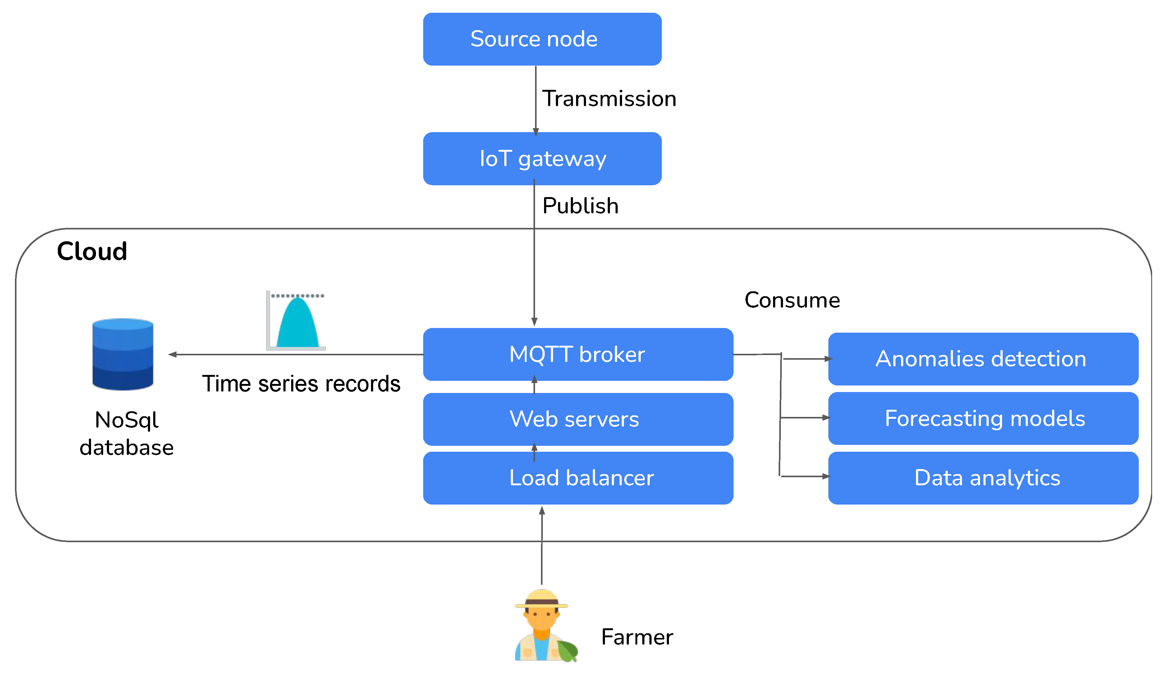Sensors 24 01162 g013