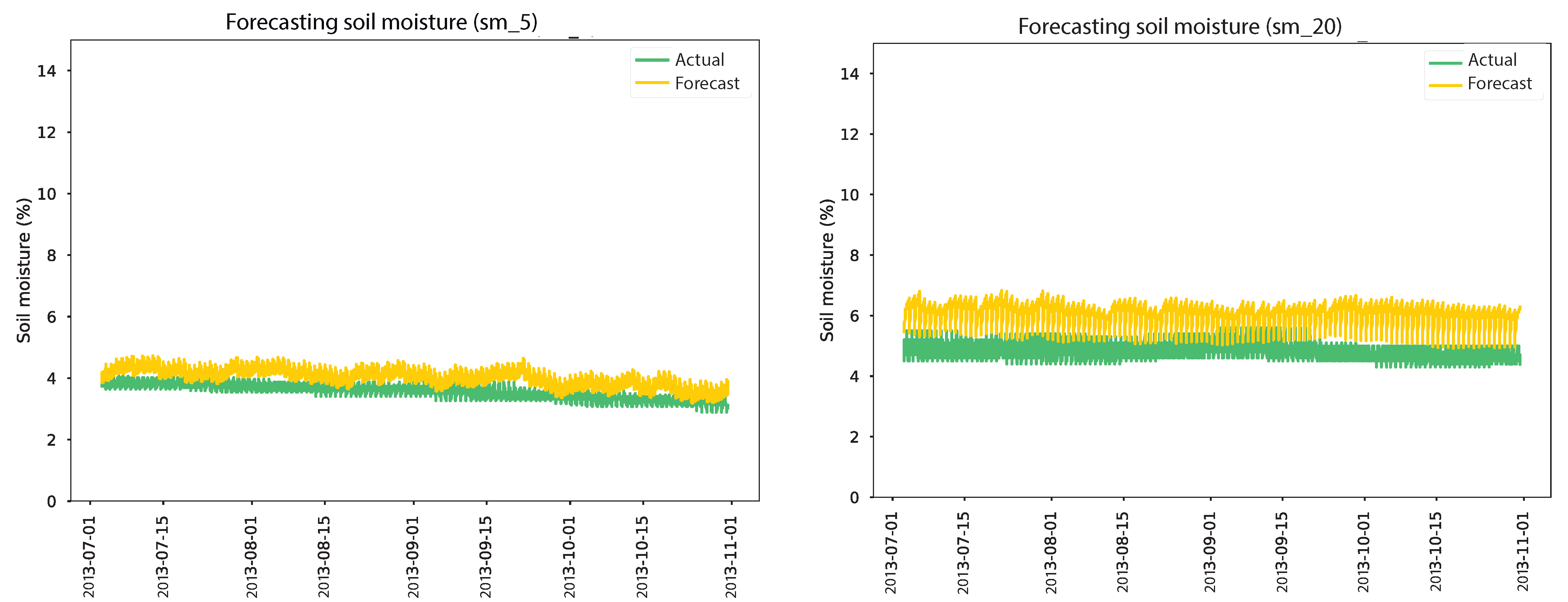 Sensors 24 01162 g014