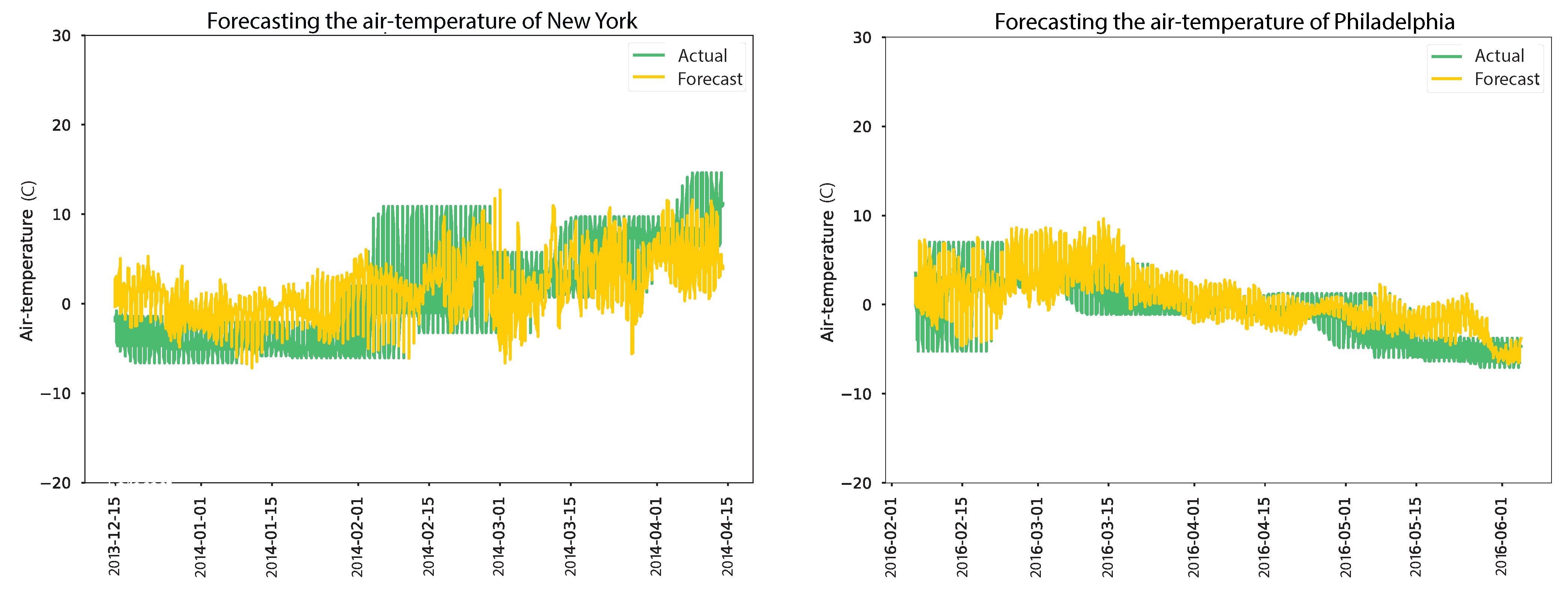 Sensors 24 01162 g015