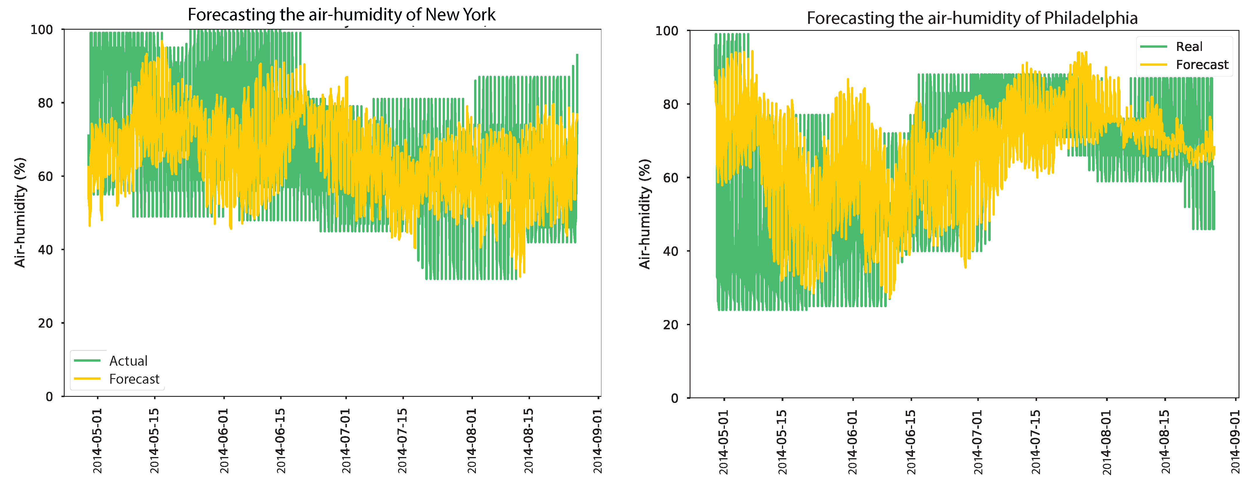 Sensors 24 01162 g016