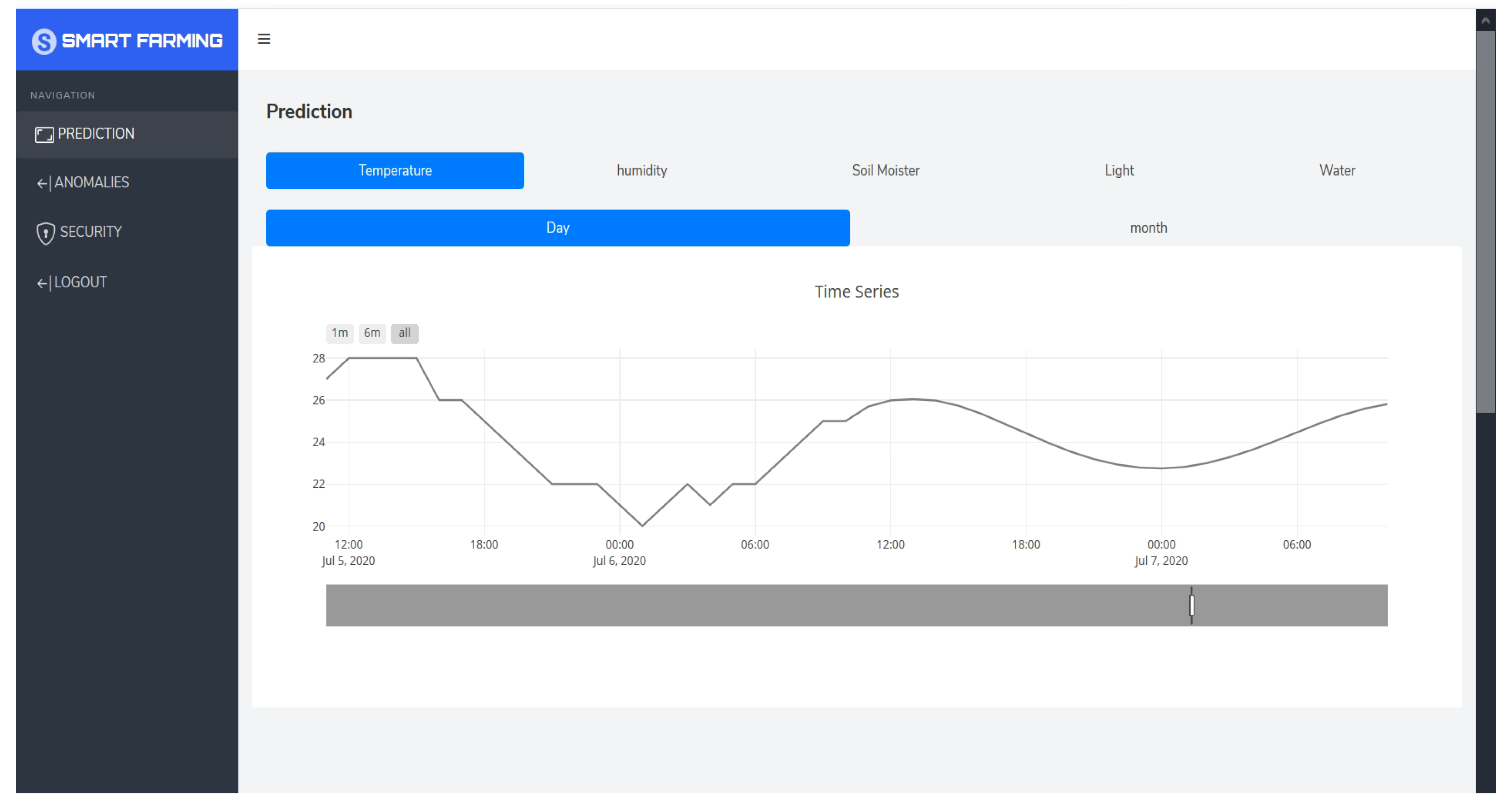 Sensors 24 01162 g017