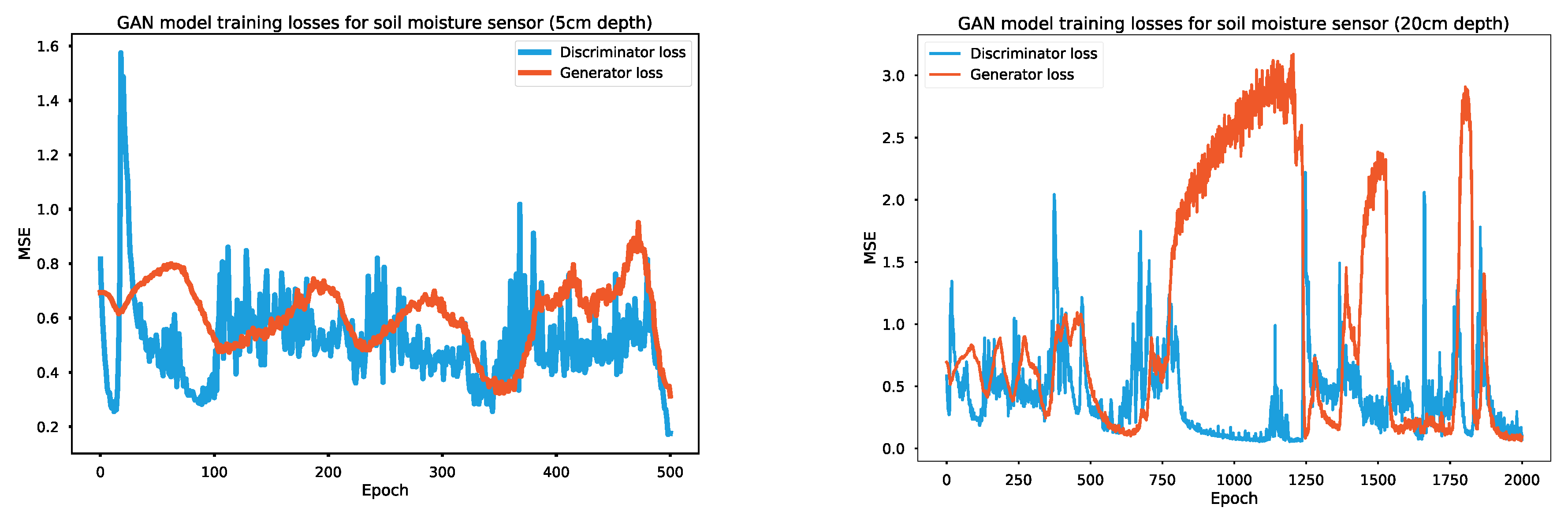 Sensors 24 01162 g0a1a
