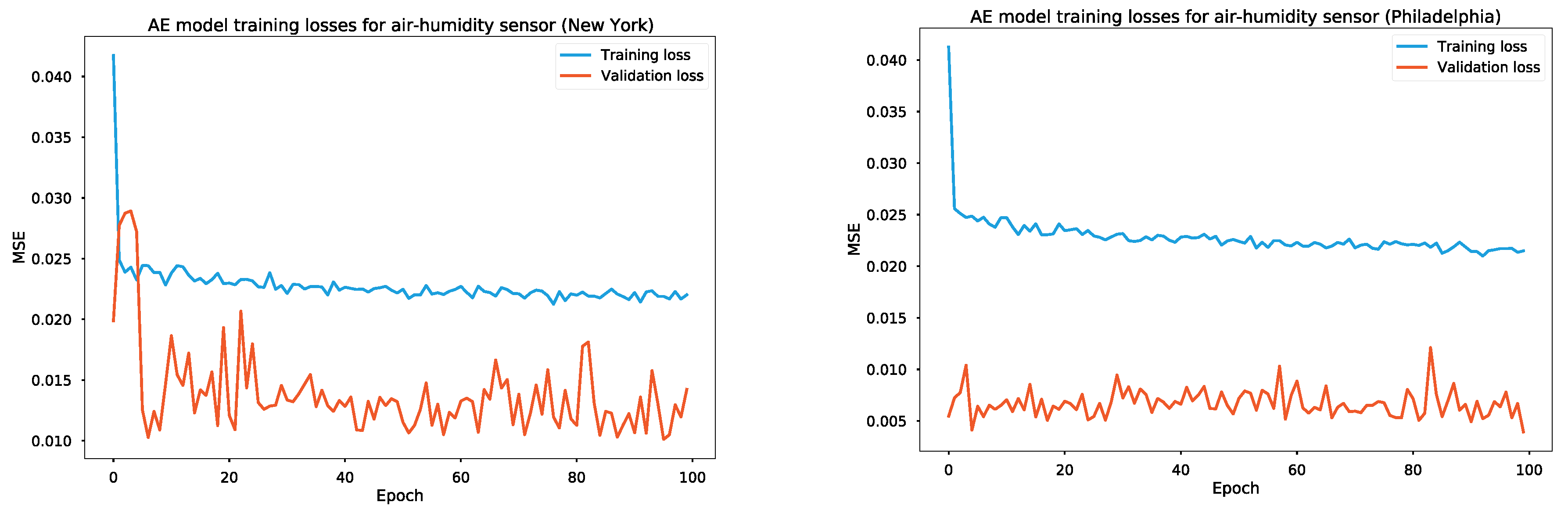 Sensors 24 01162 g0a3b