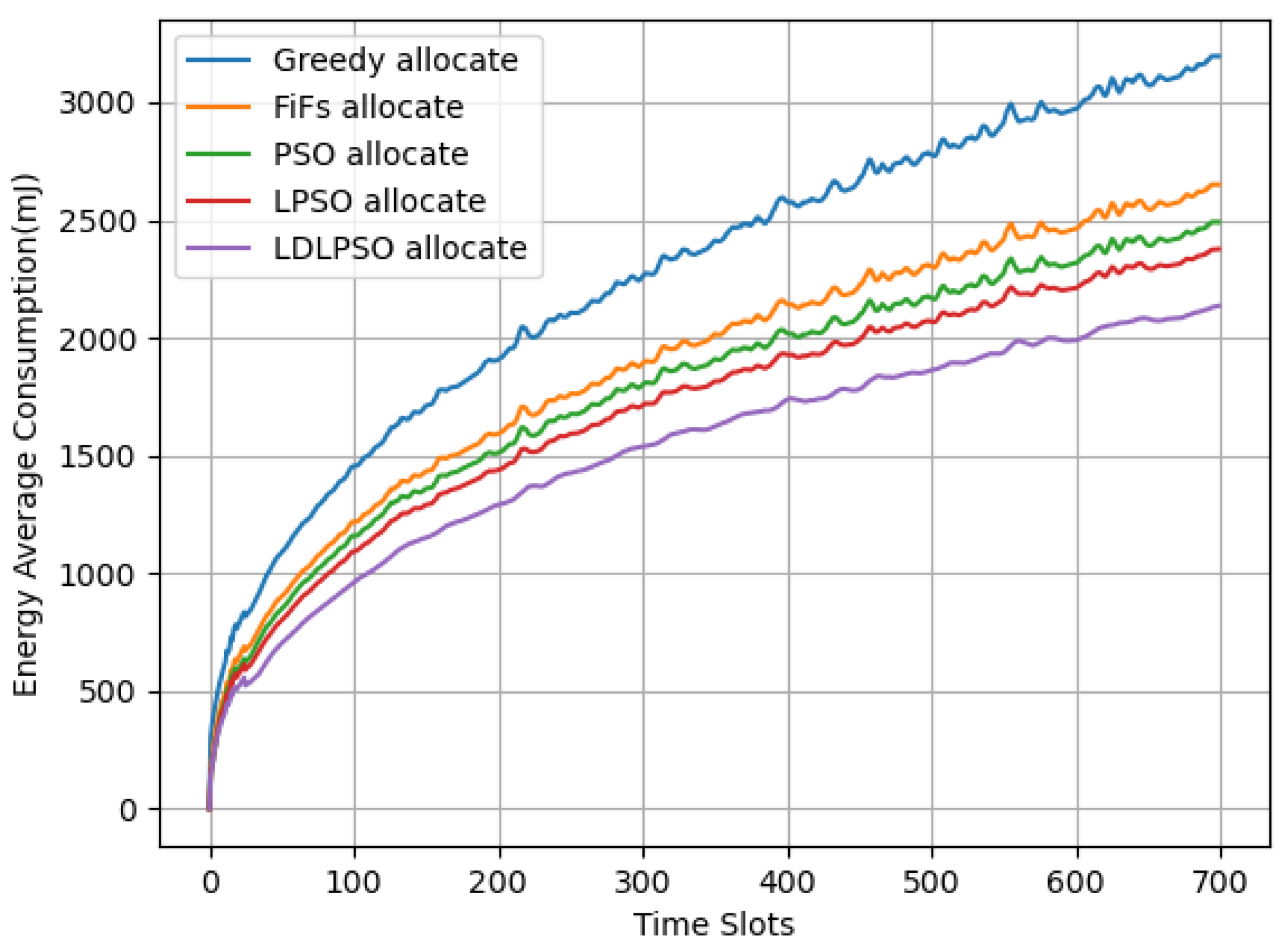 Sensors 24 01165 g006