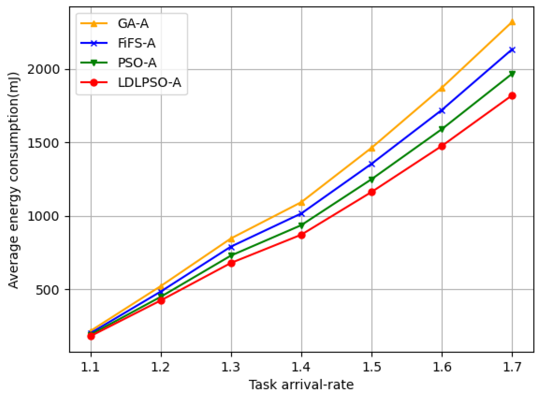 Sensors 24 01165 g009