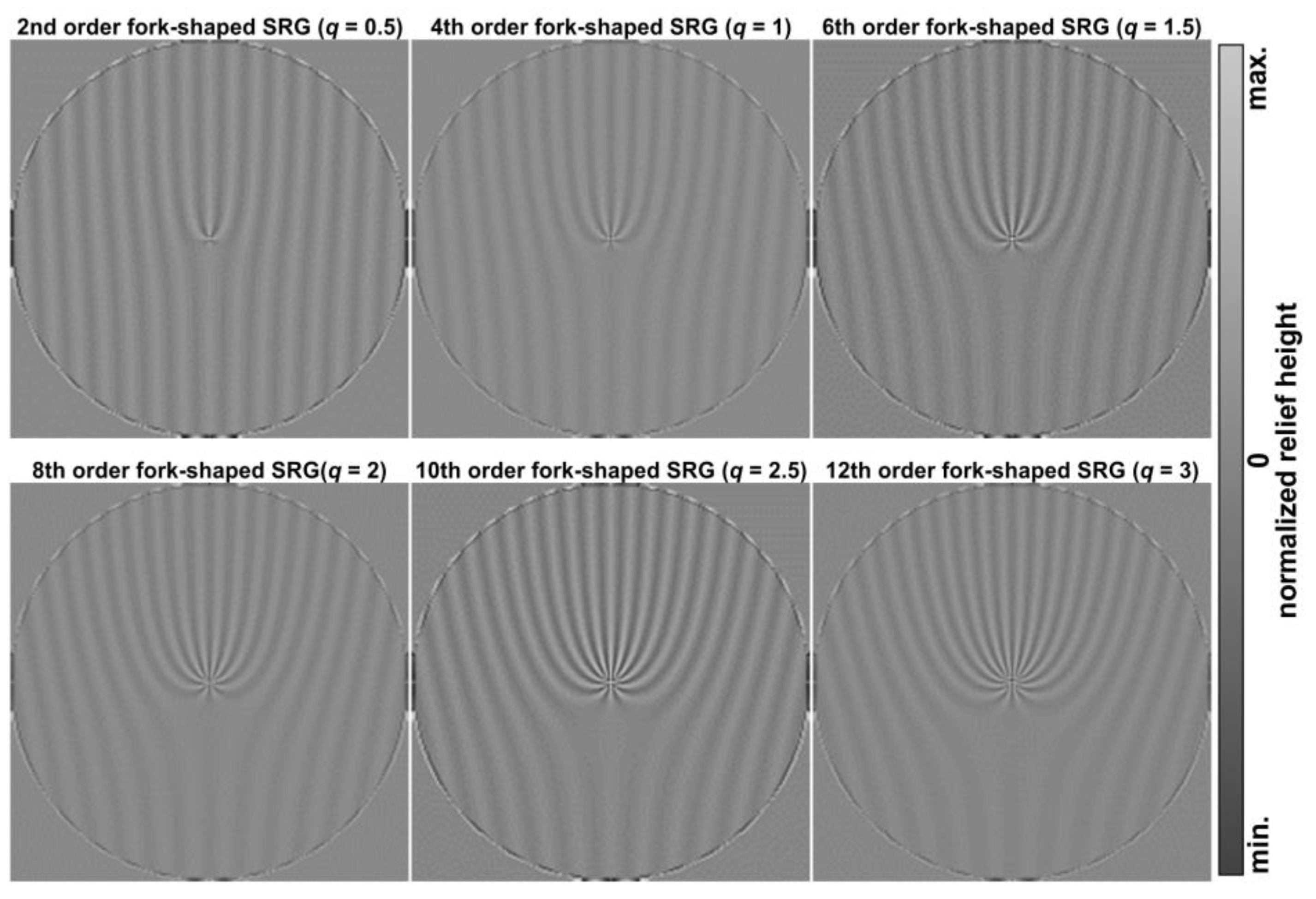 Sensors 24 01166 g005