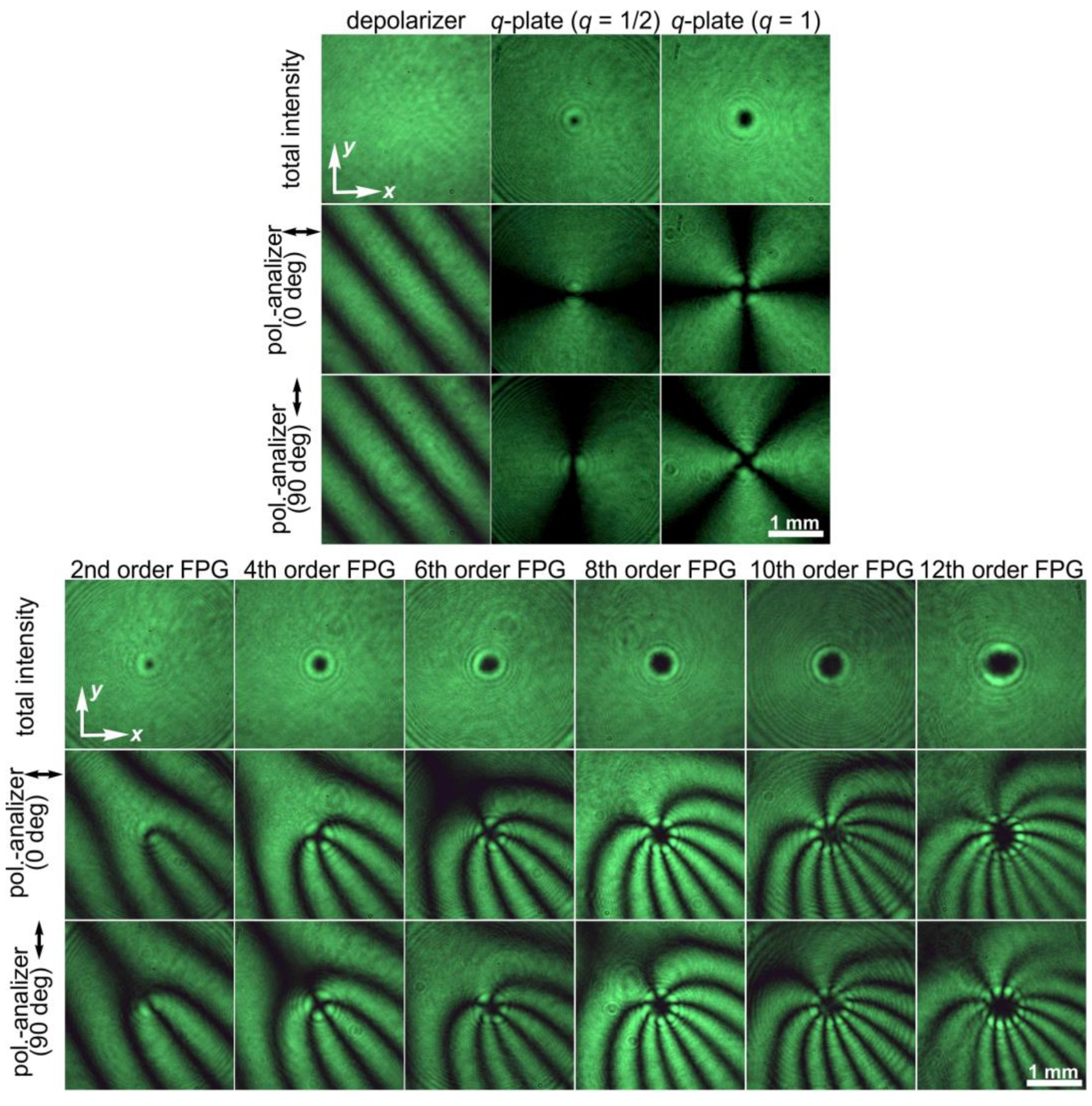 Sensors 24 01166 g008