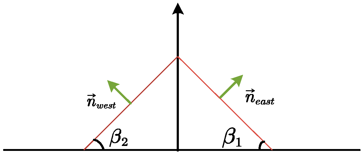 Sensors 24 01167 g005