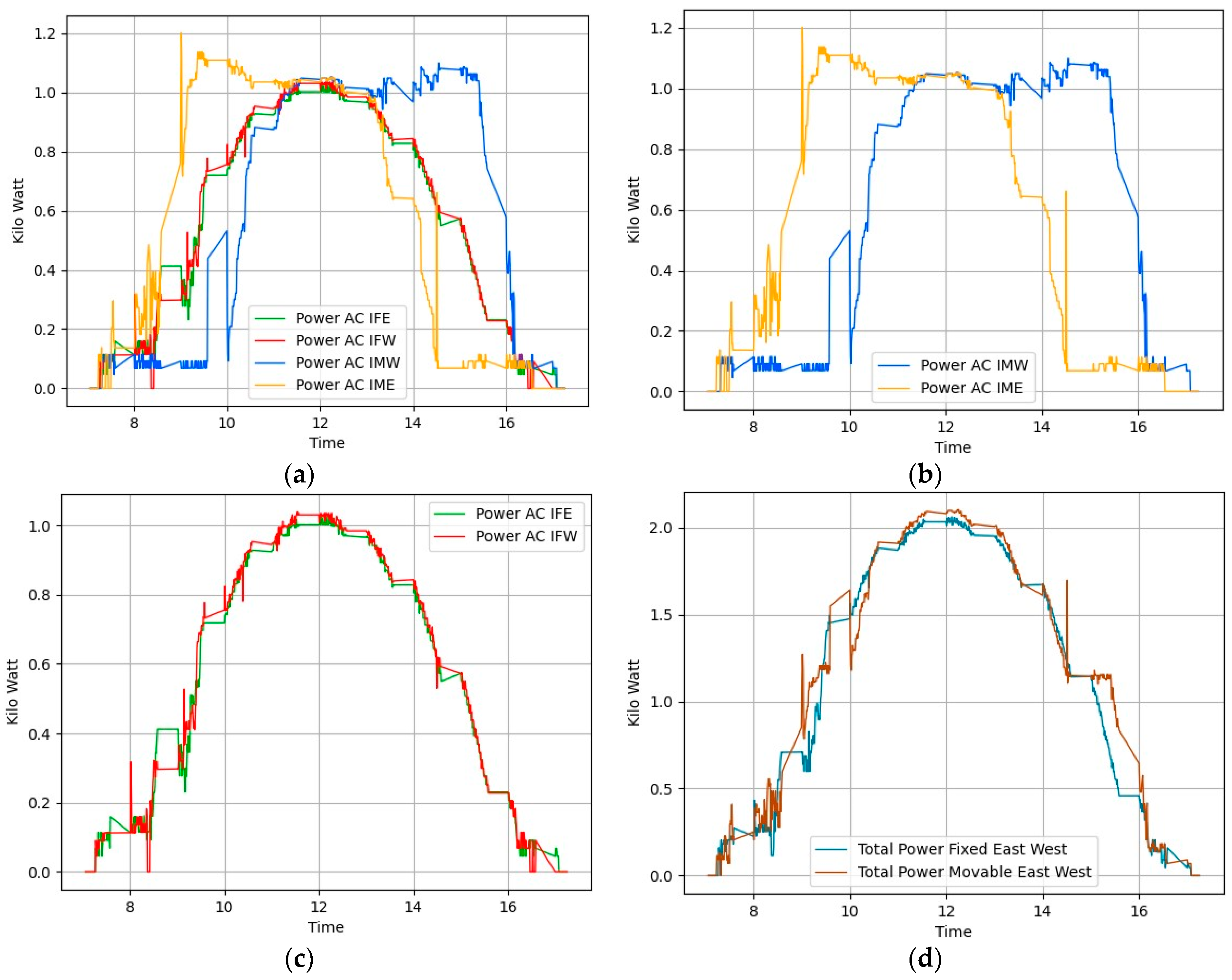 Sensors 24 01167 g011