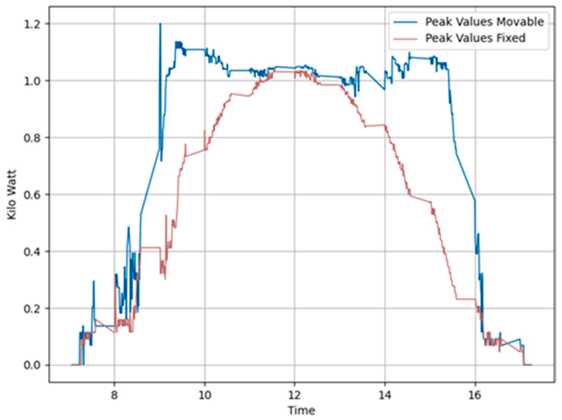 Sensors 24 01167 g012