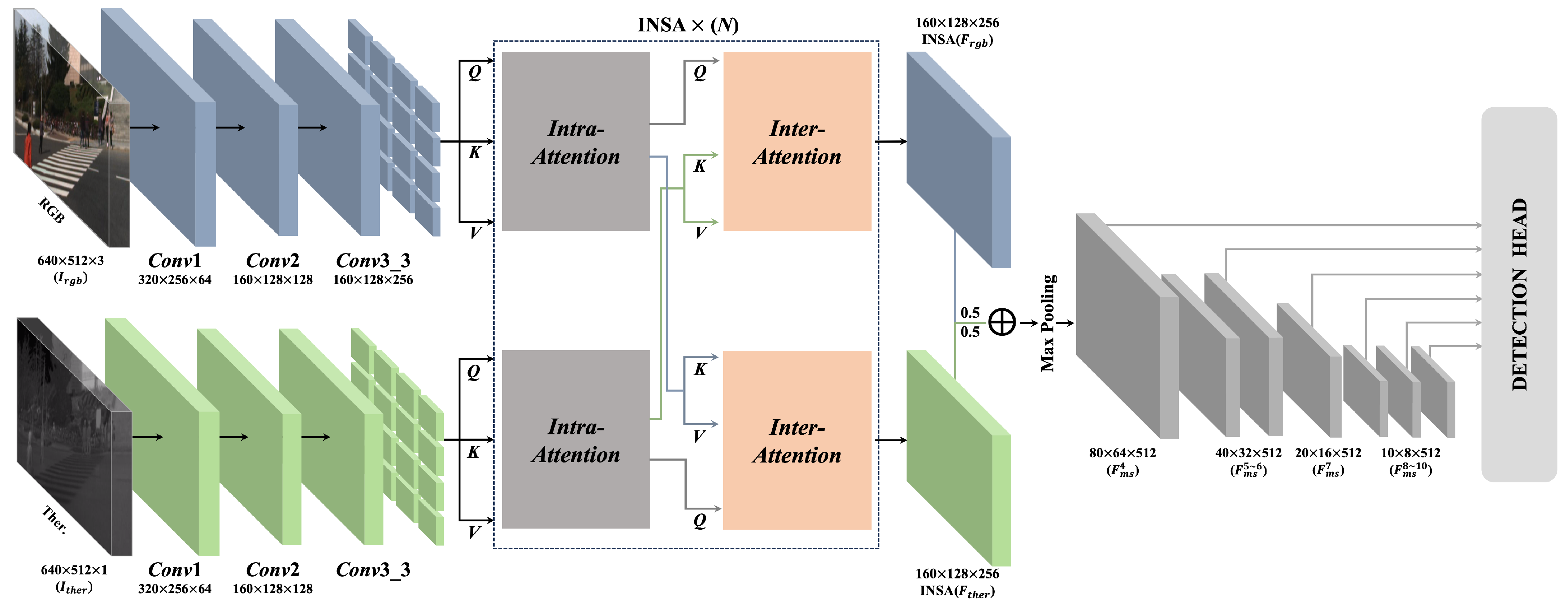 Sensors 24 01168 g002