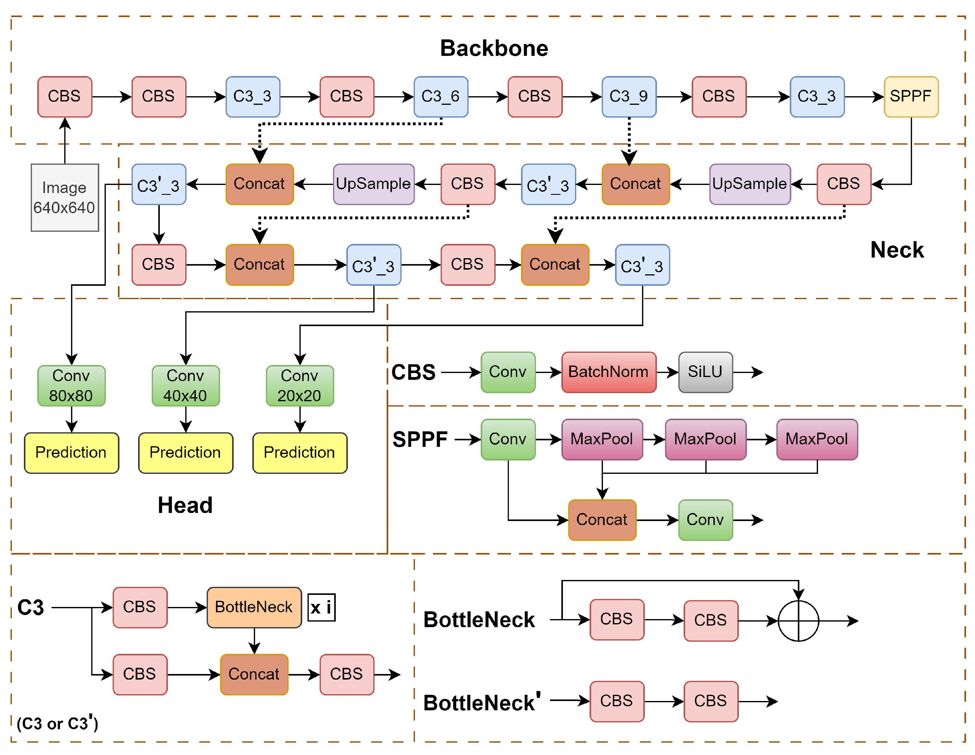 Sensors 24 01171 g004