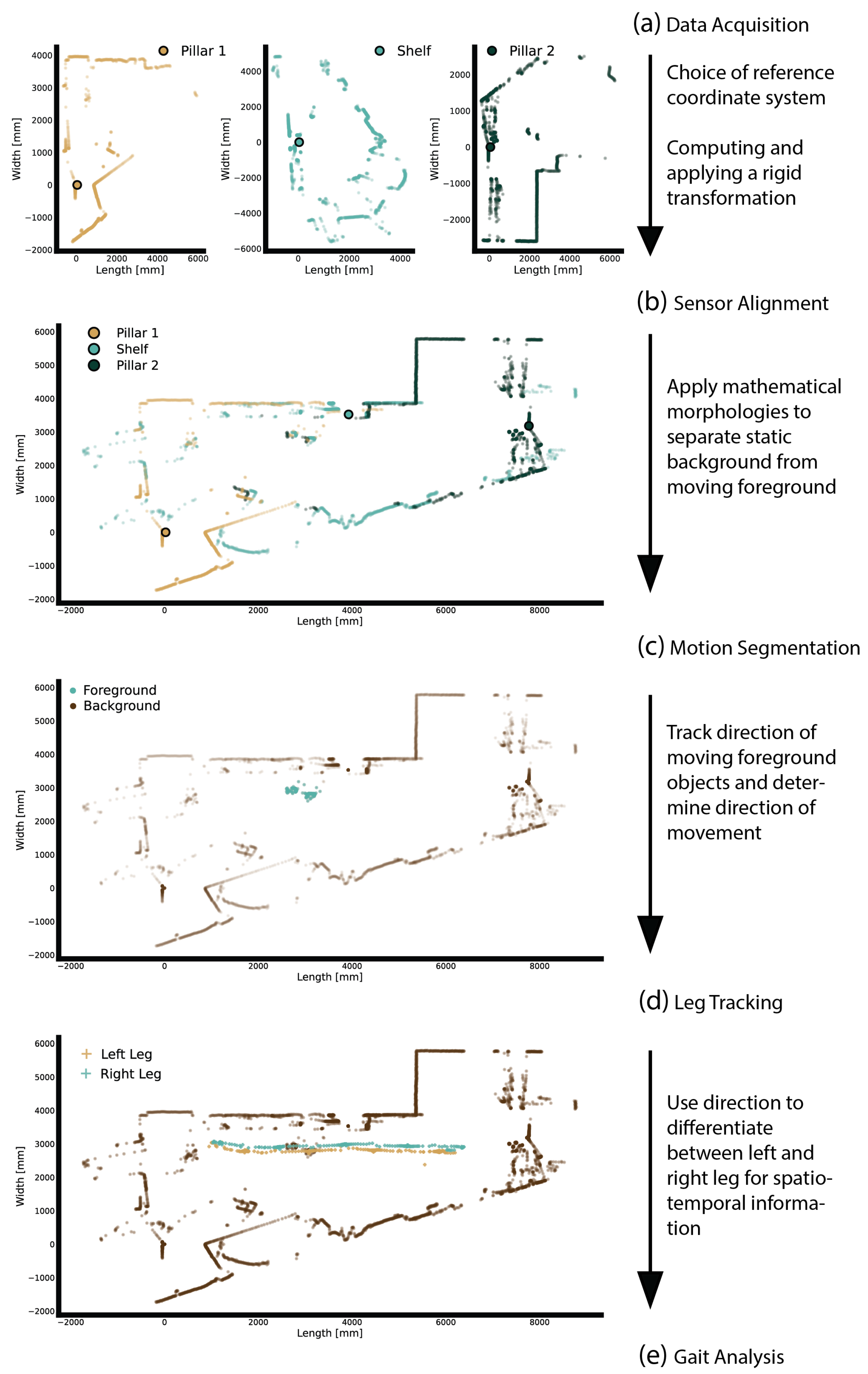 Sensors 24 01172 g002