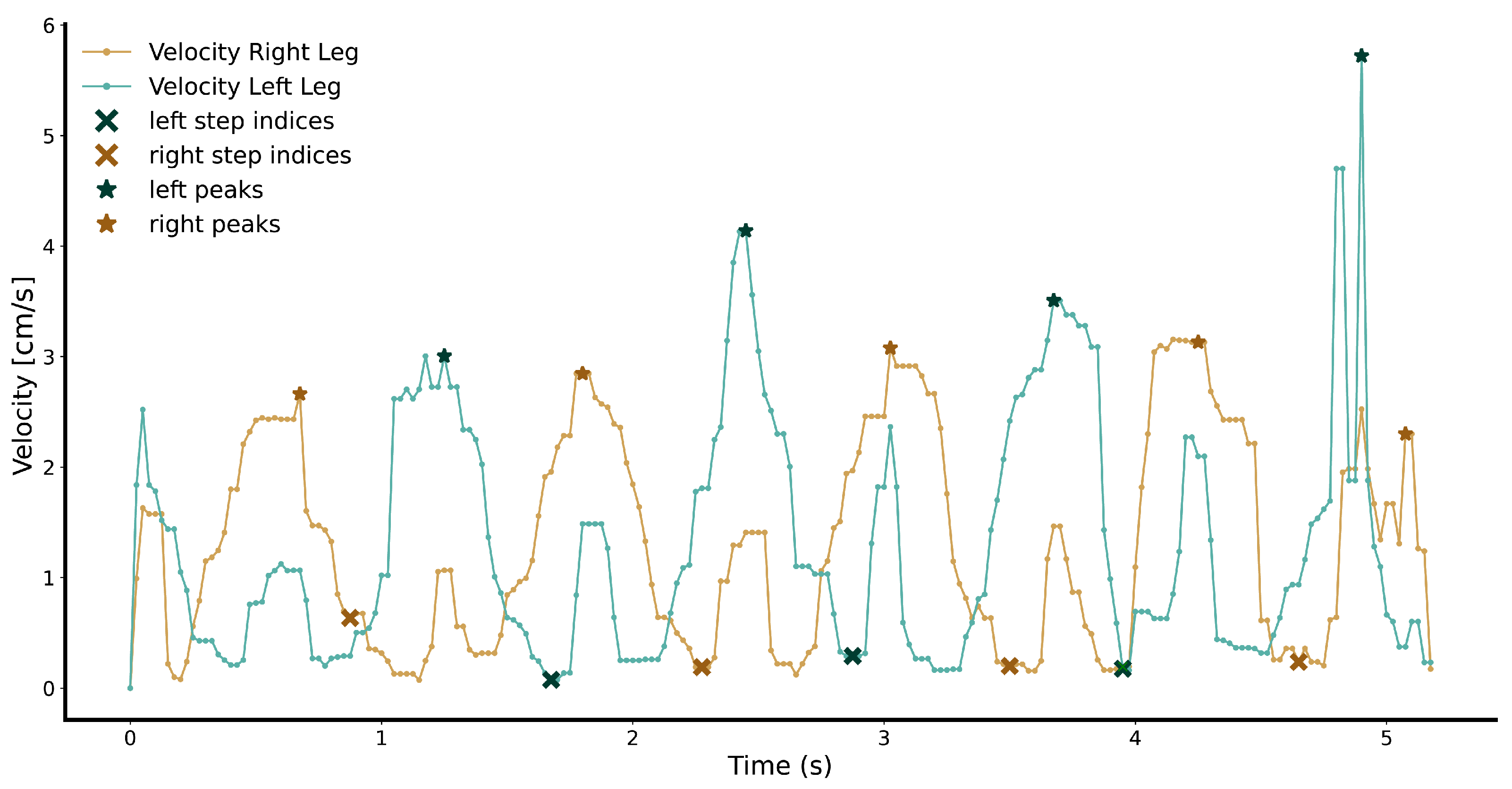 Sensors 24 01172 g004