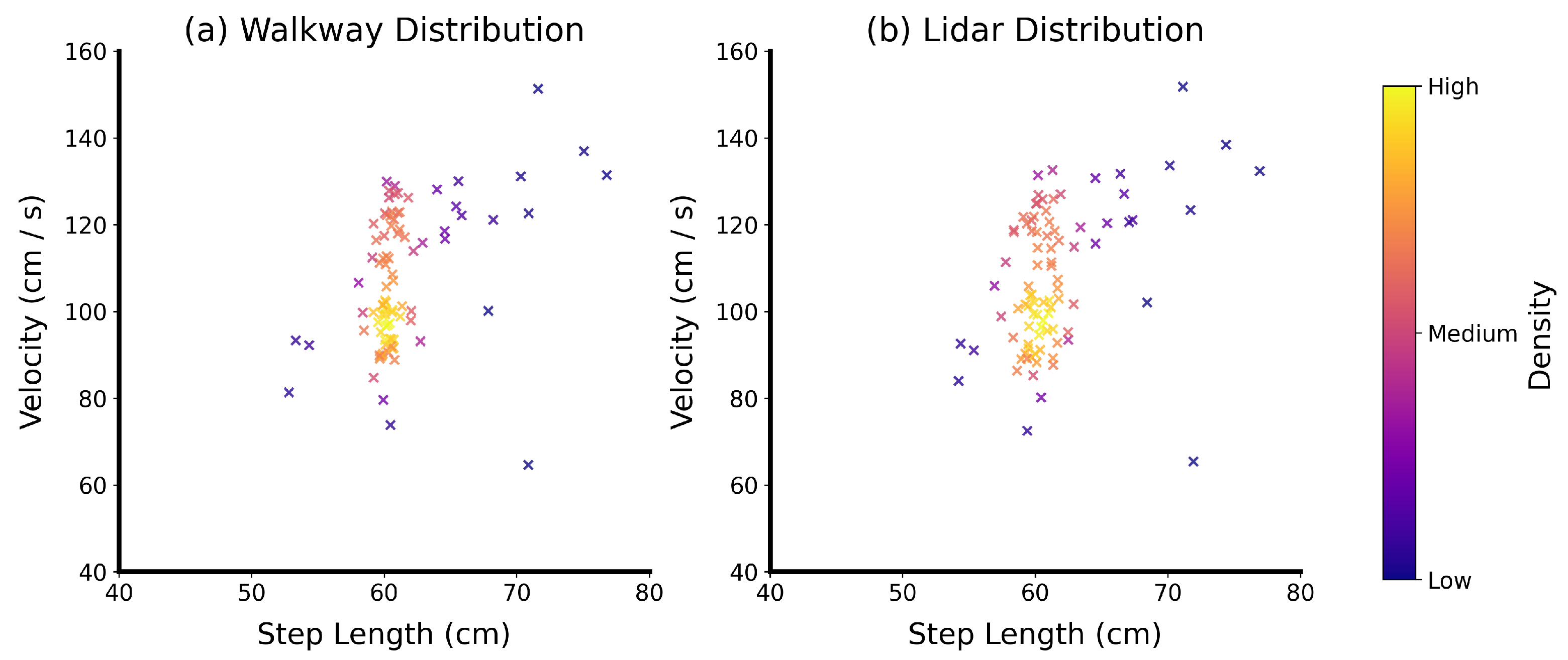 Sensors 24 01172 g005