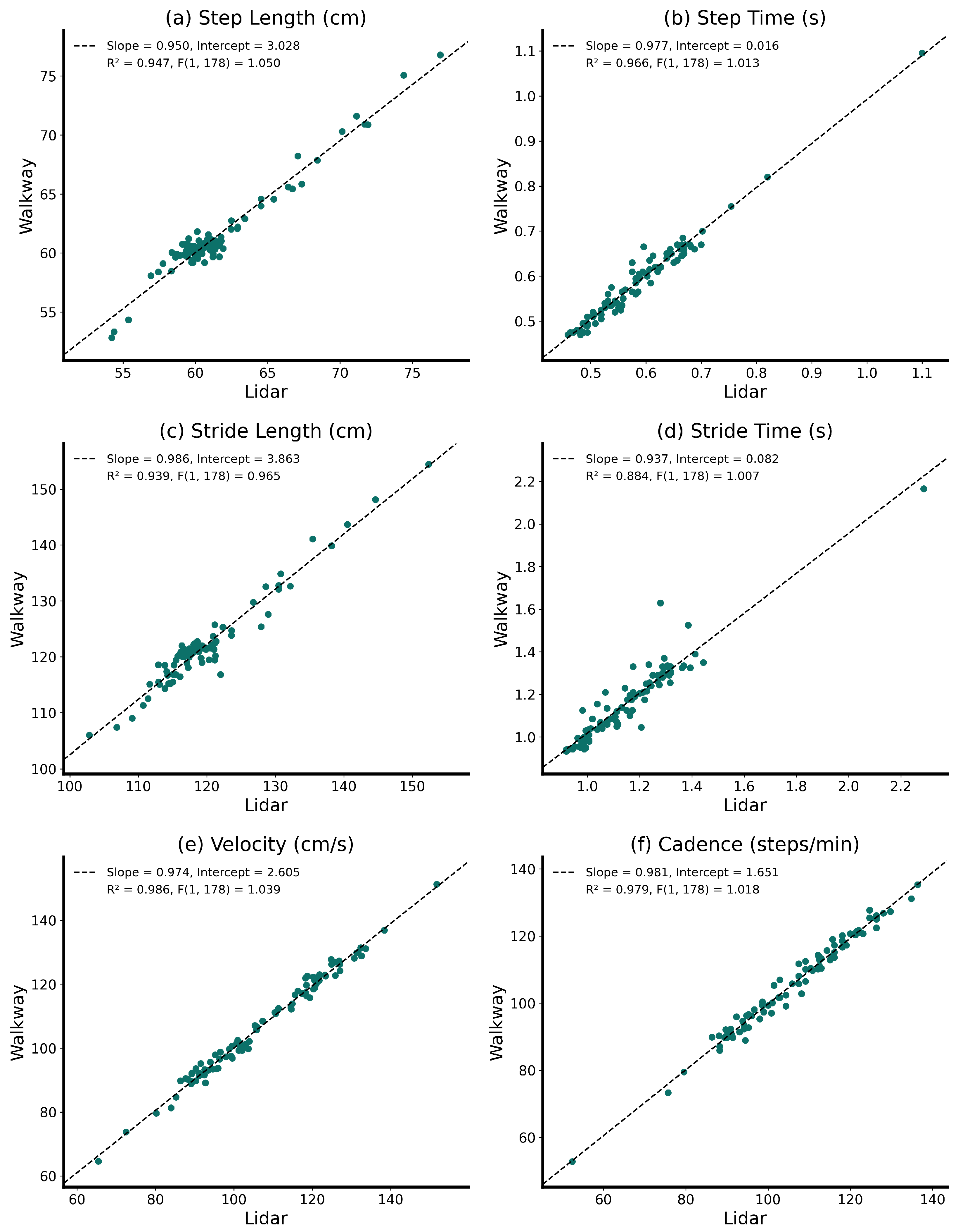 Sensors 24 01172 g006