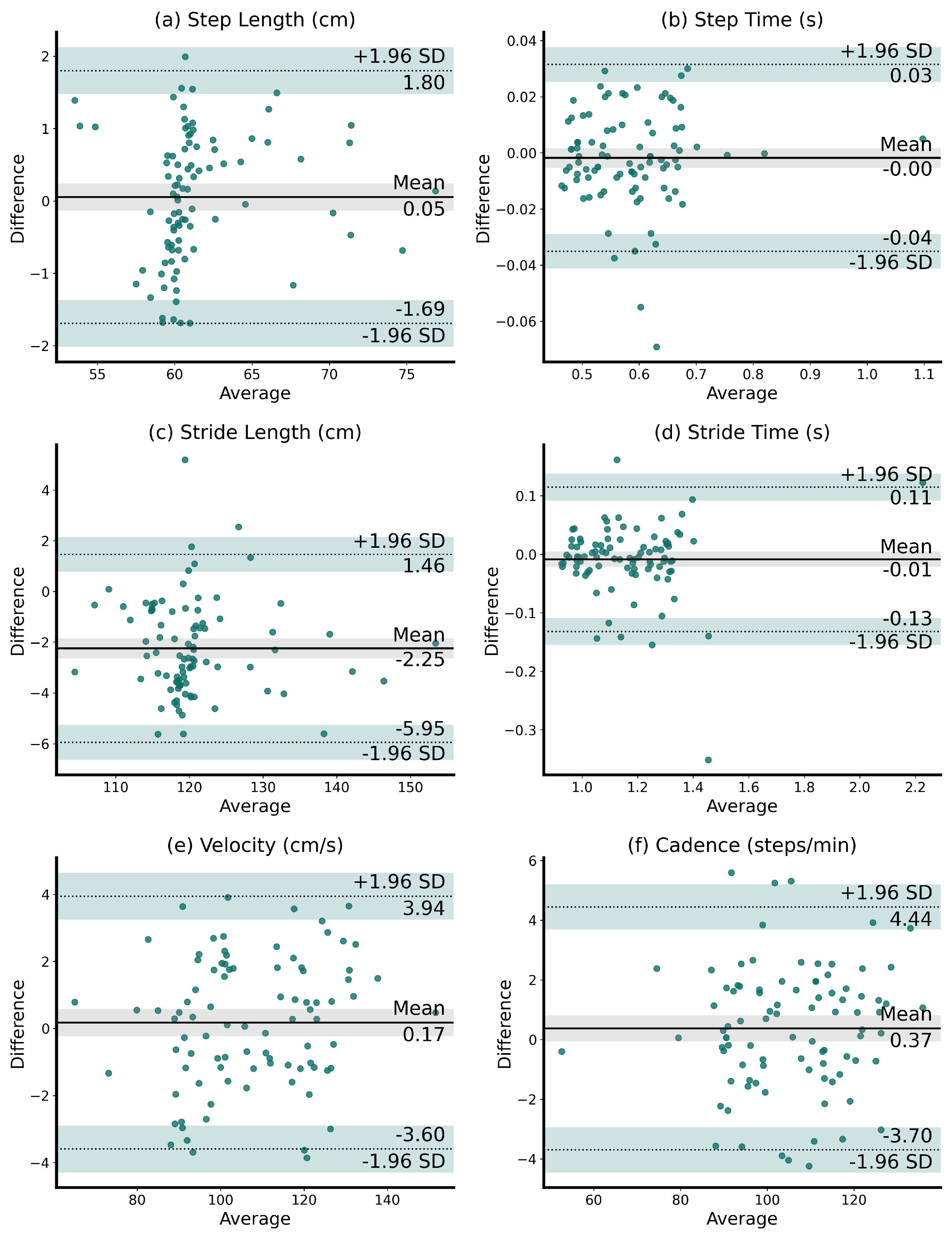 Sensors 24 01172 g007