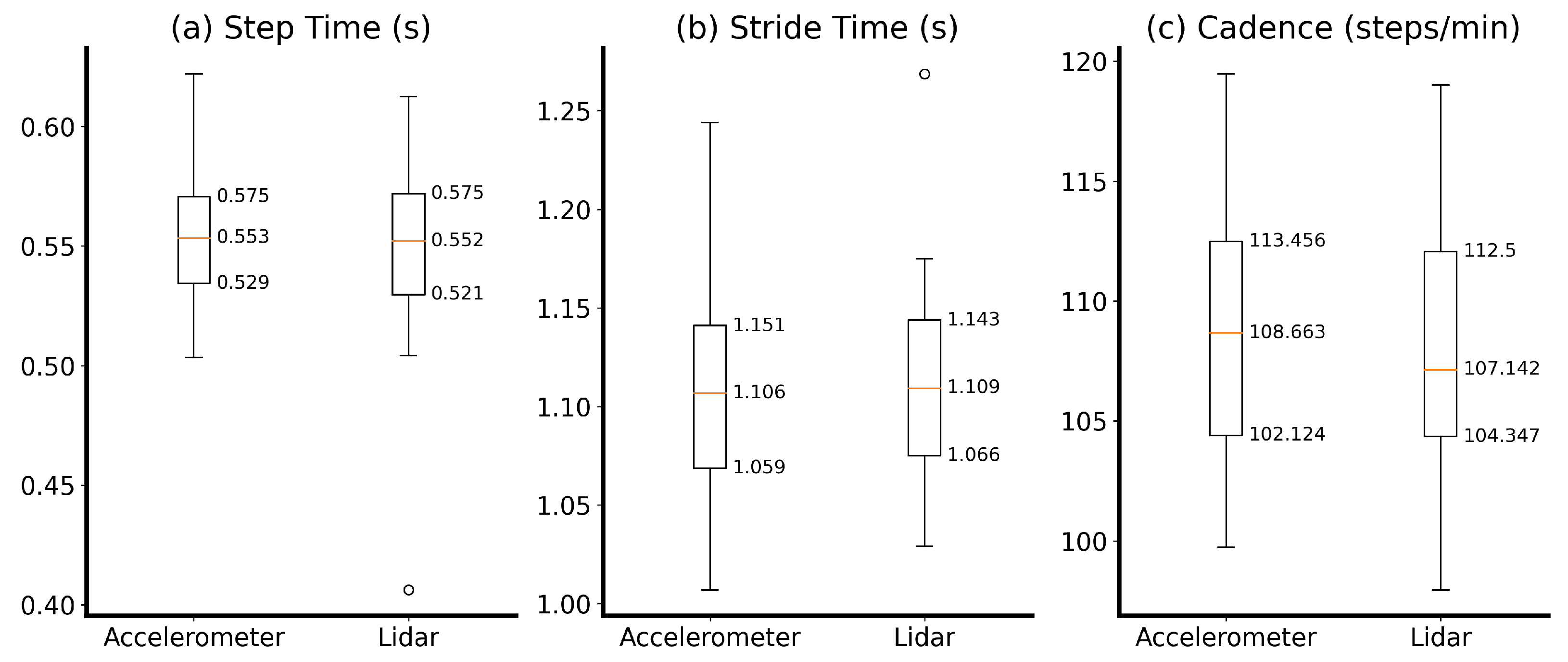 Sensors 24 01172 g008