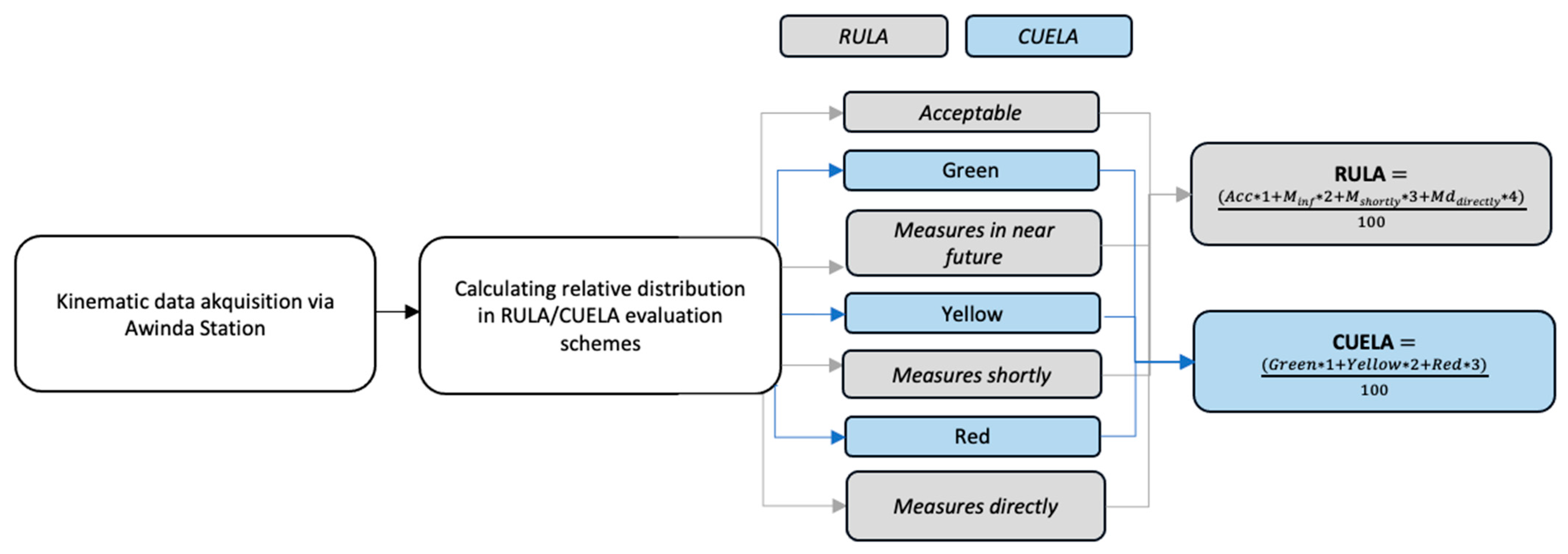 Sensors 24 01175 g004