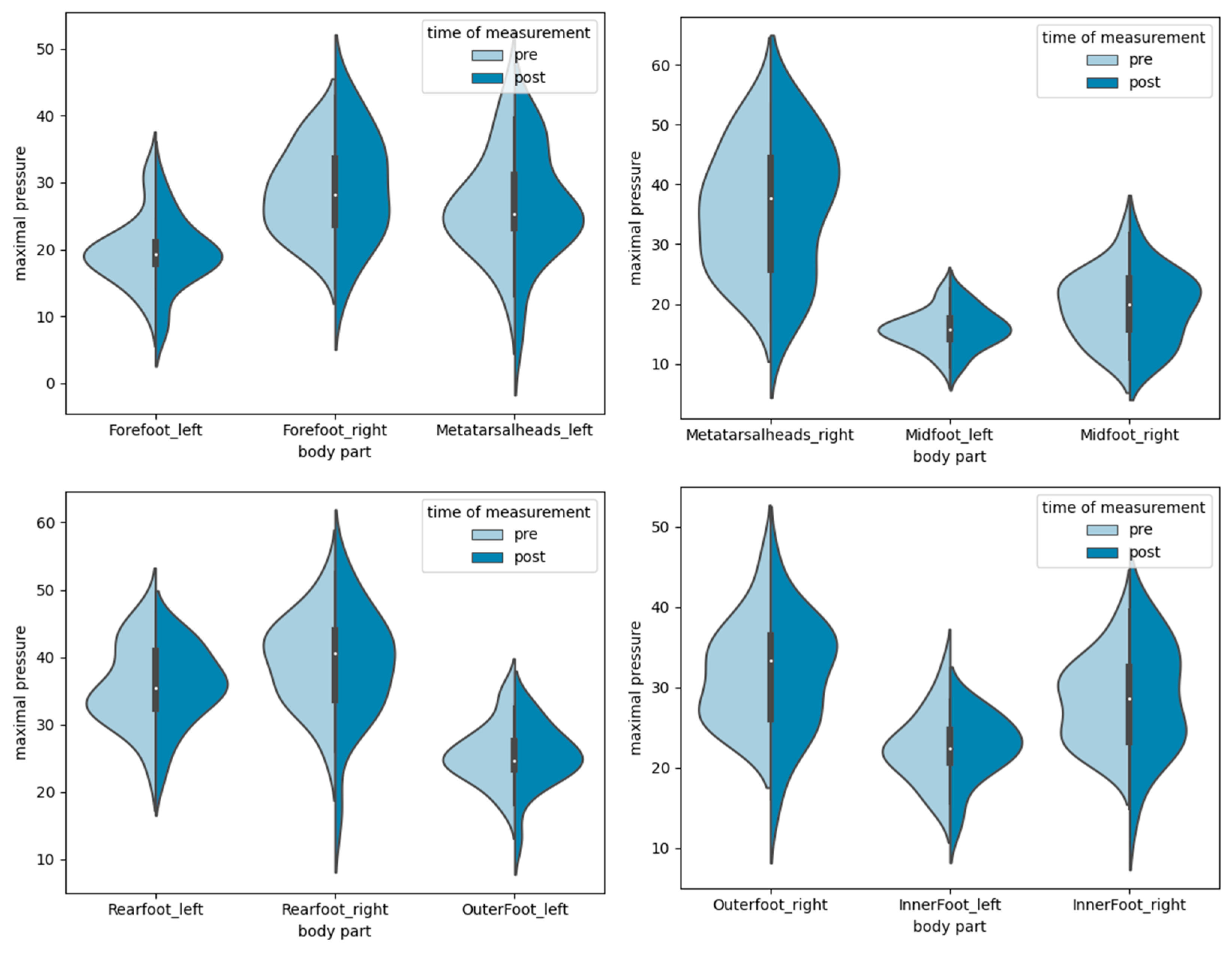 Sensors 24 01175 g008