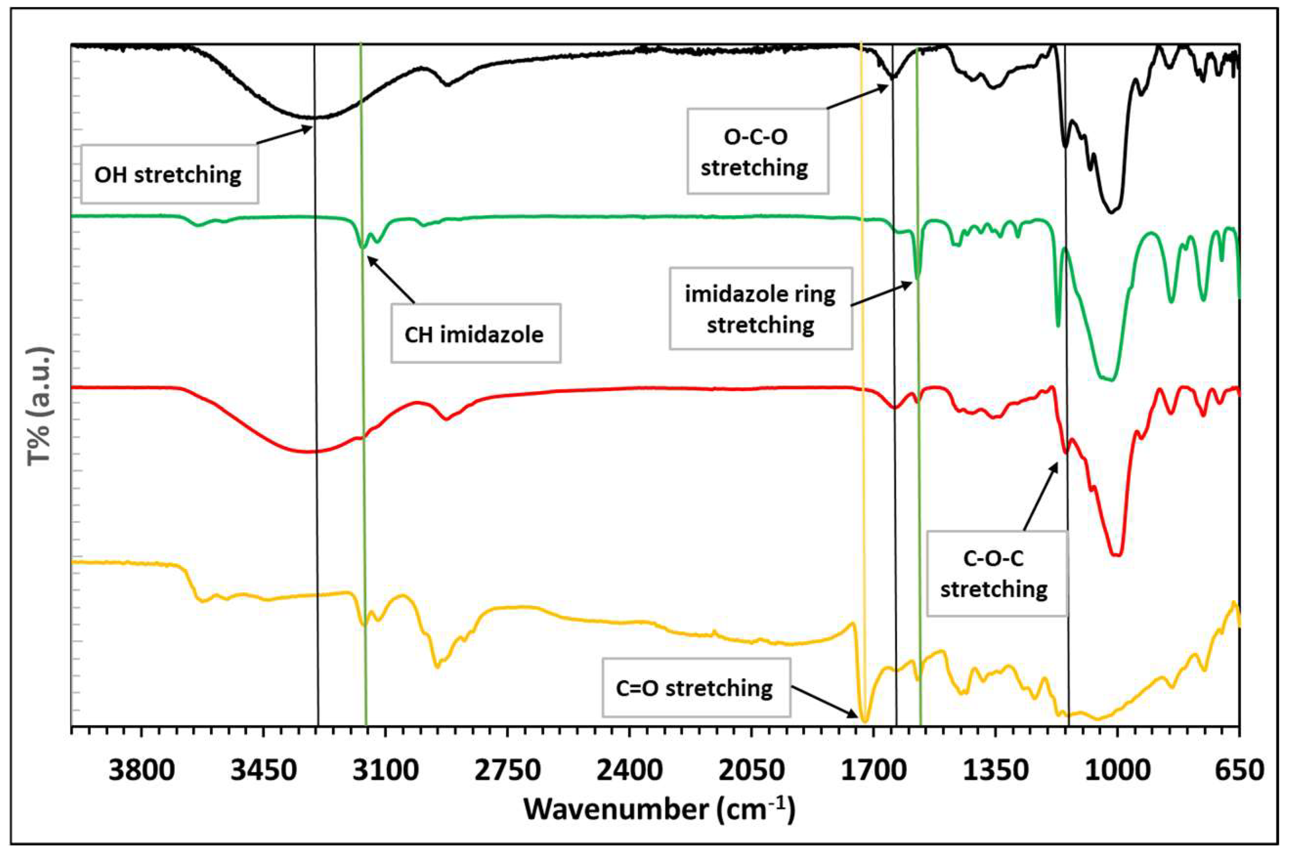 Sensors 24 01176 g004