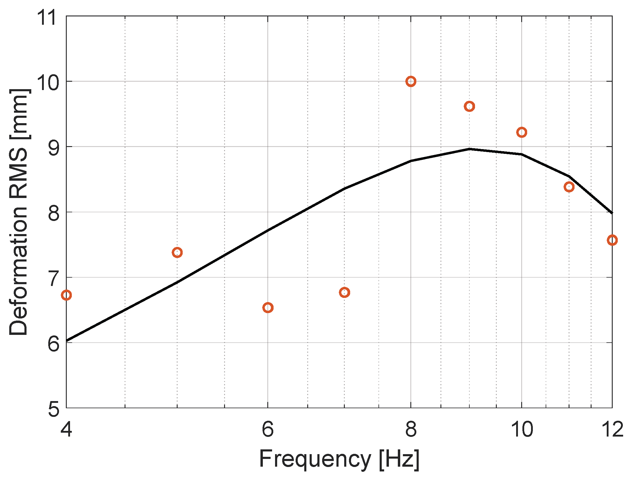 Sensors 24 01176 g008
