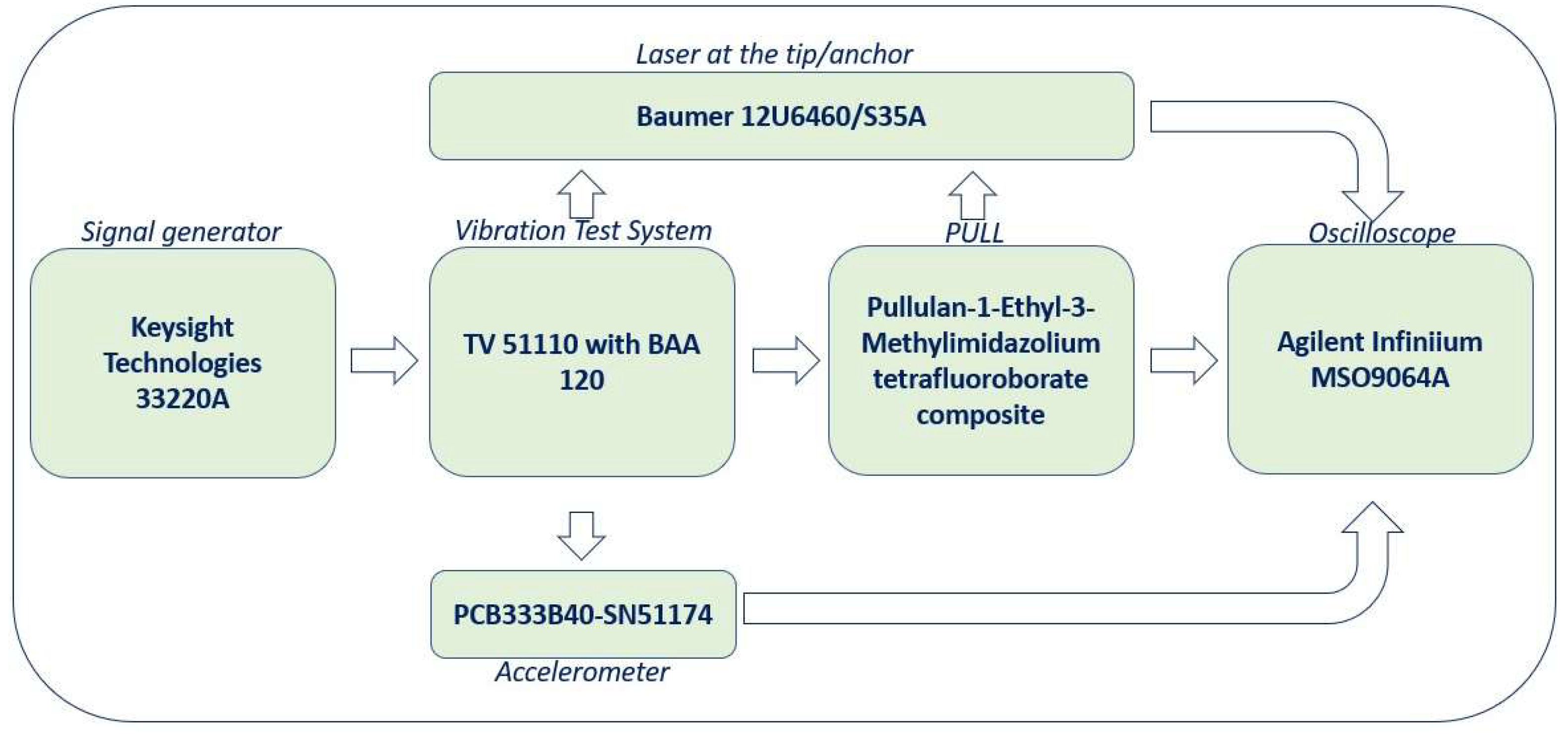 Sensors 24 01176 sch001a