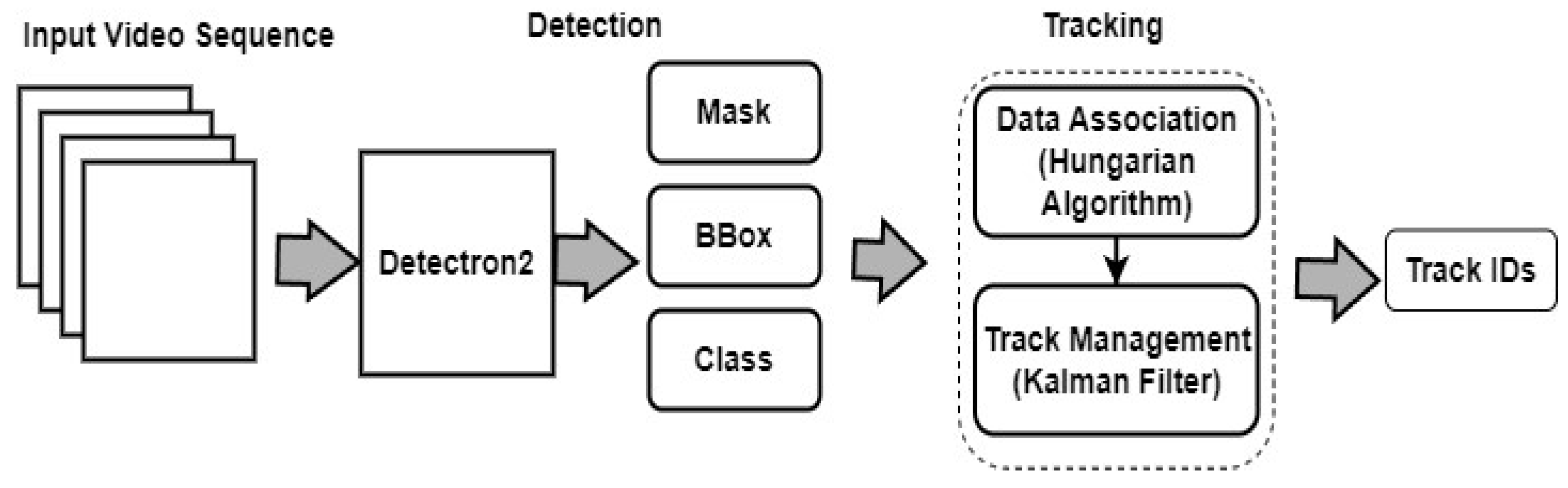 Sensors 24 01181 g005
