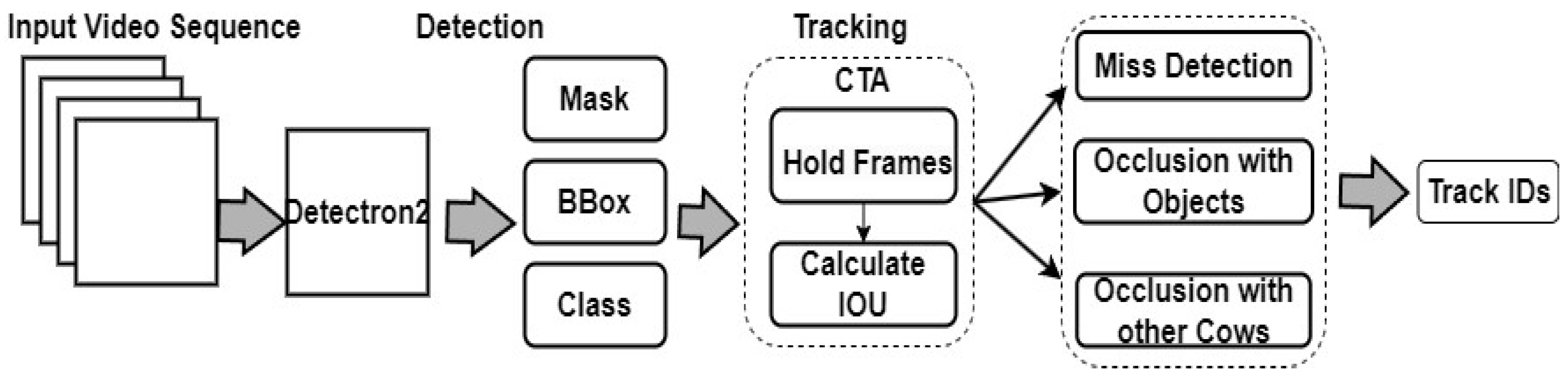 Sensors | Free Full-Text | Customized Tracking Algorithm for Robust ...