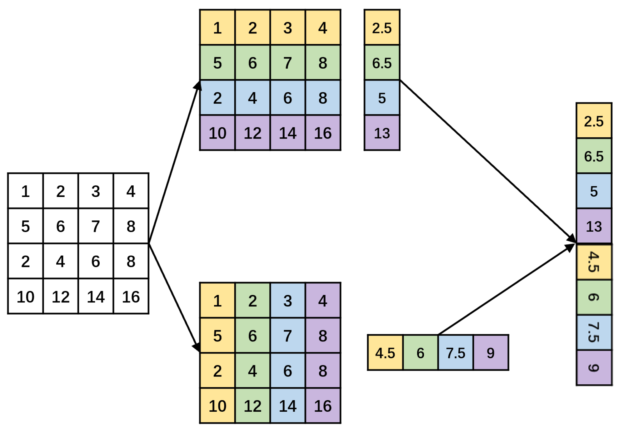 Sensors 24 01183 g005