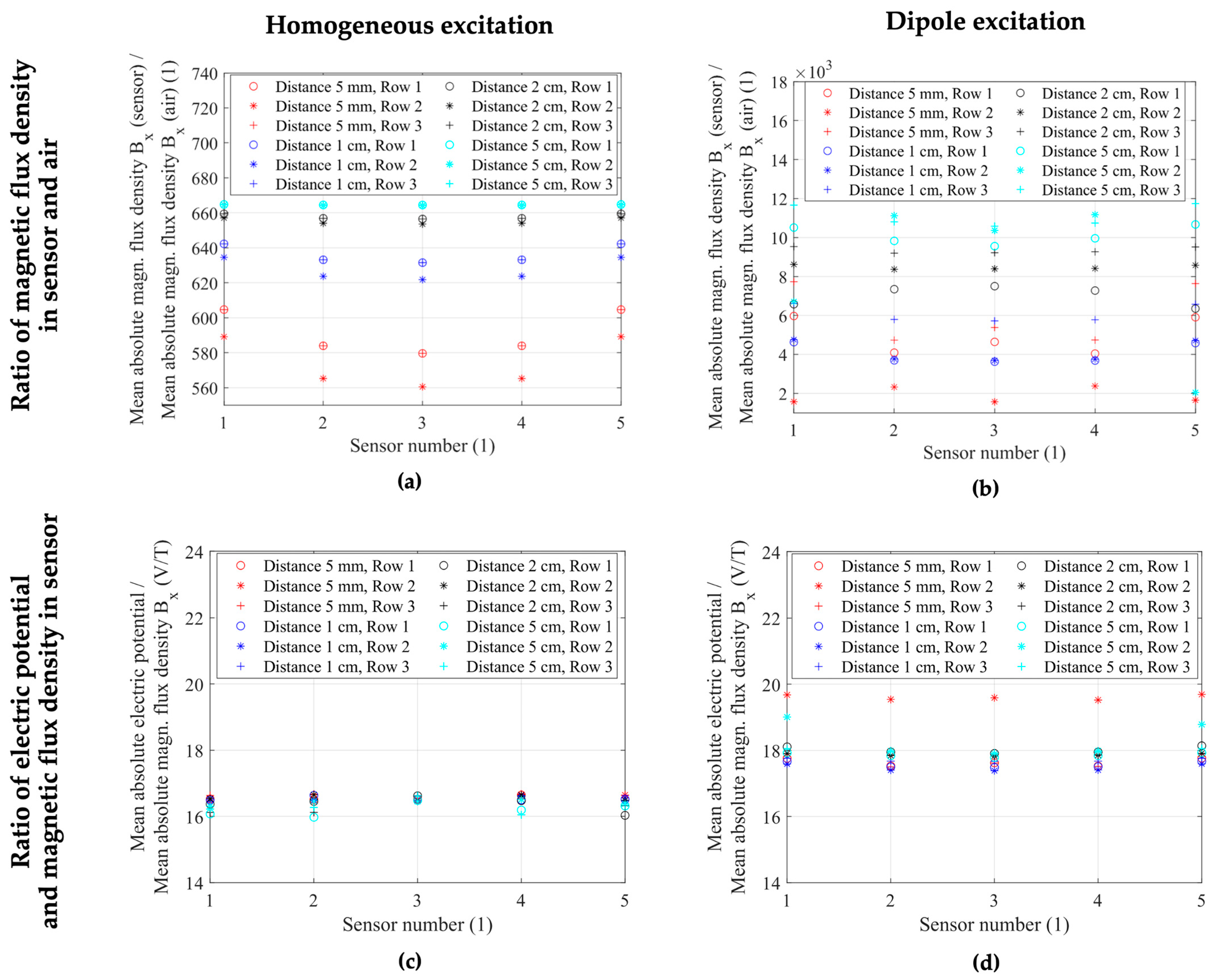 Sensors 24 01186 g007