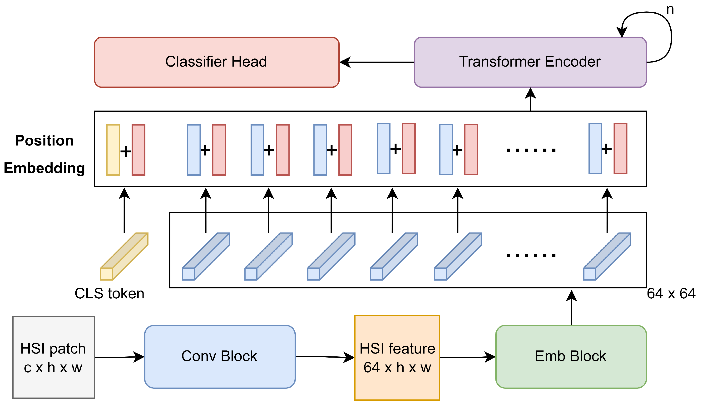 Sensors 24 01187 g001