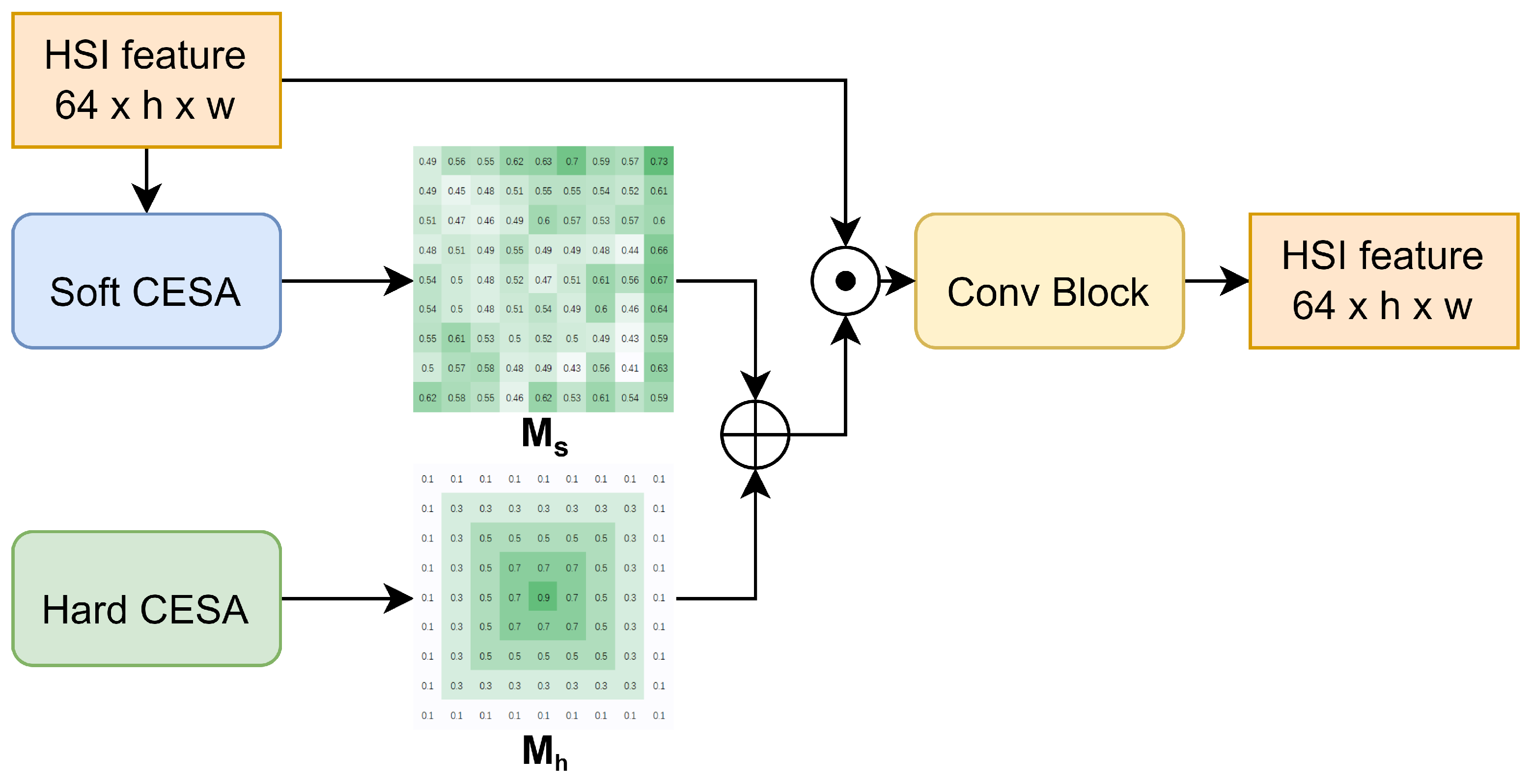 Sensors 24 01187 g003