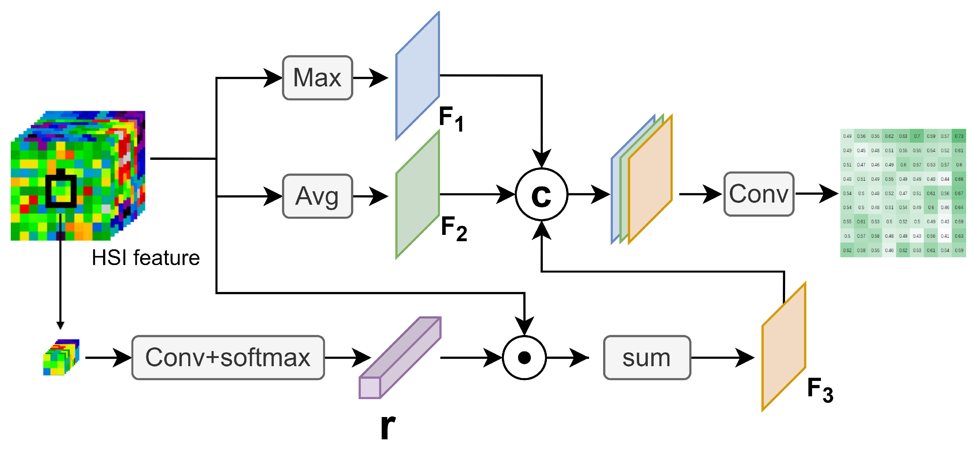 Sensors 24 01187 g004