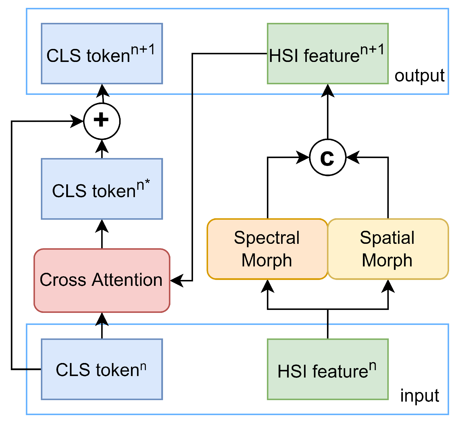 Sensors 24 01187 g005