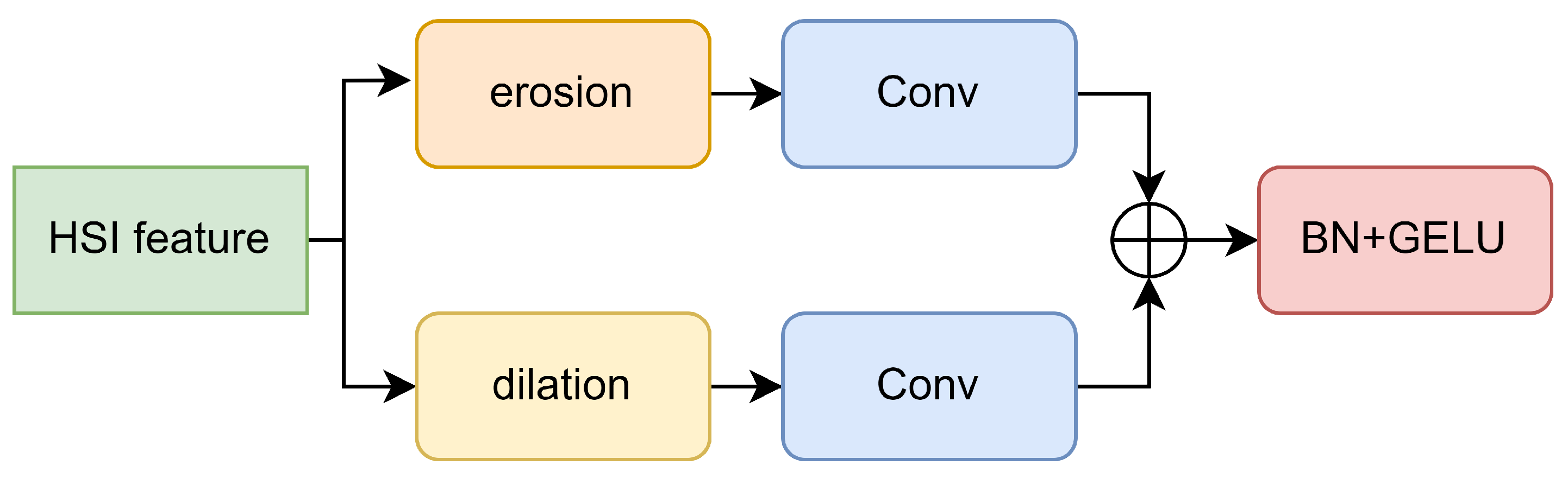 Sensors 24 01187 g006