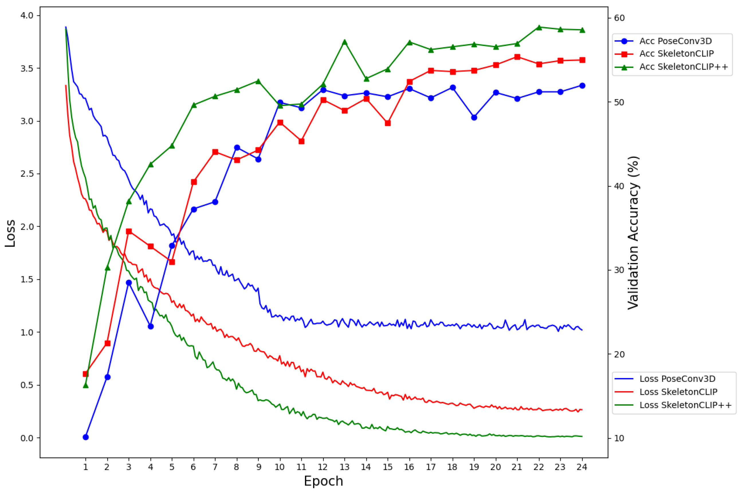 Sensors 24 01189 g005