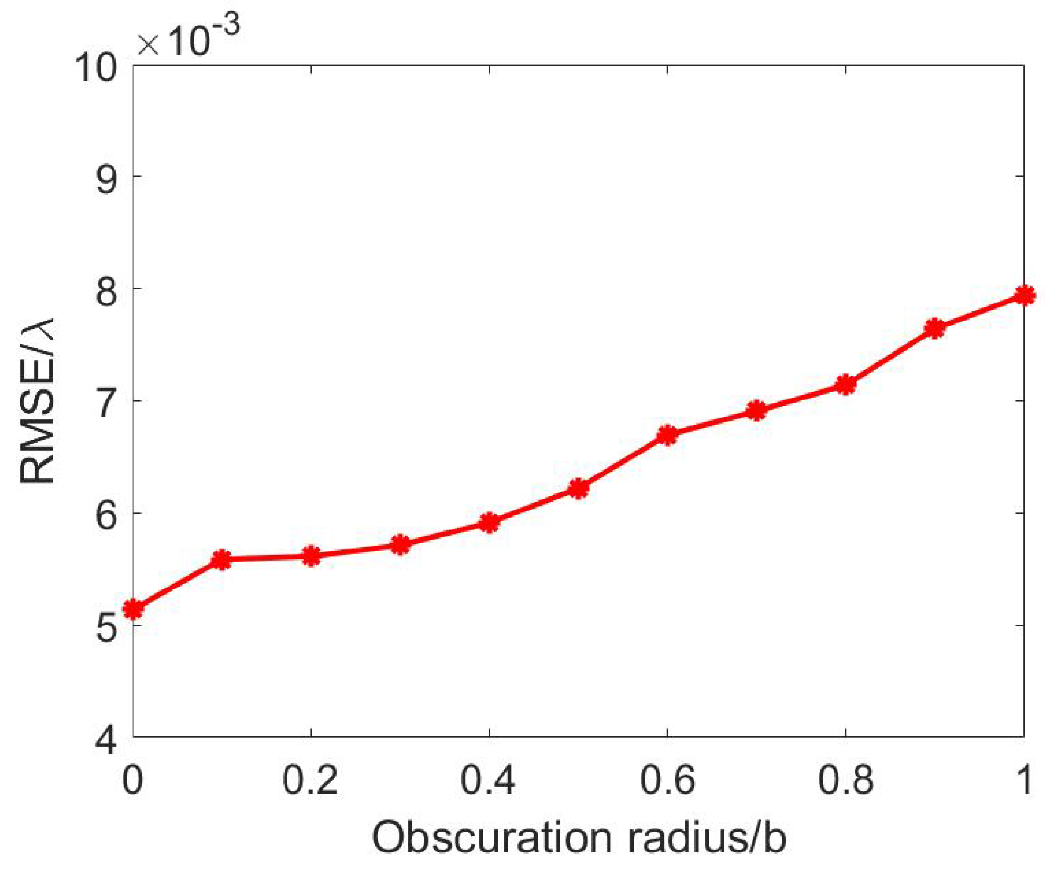 Sensors 24 01191 g005