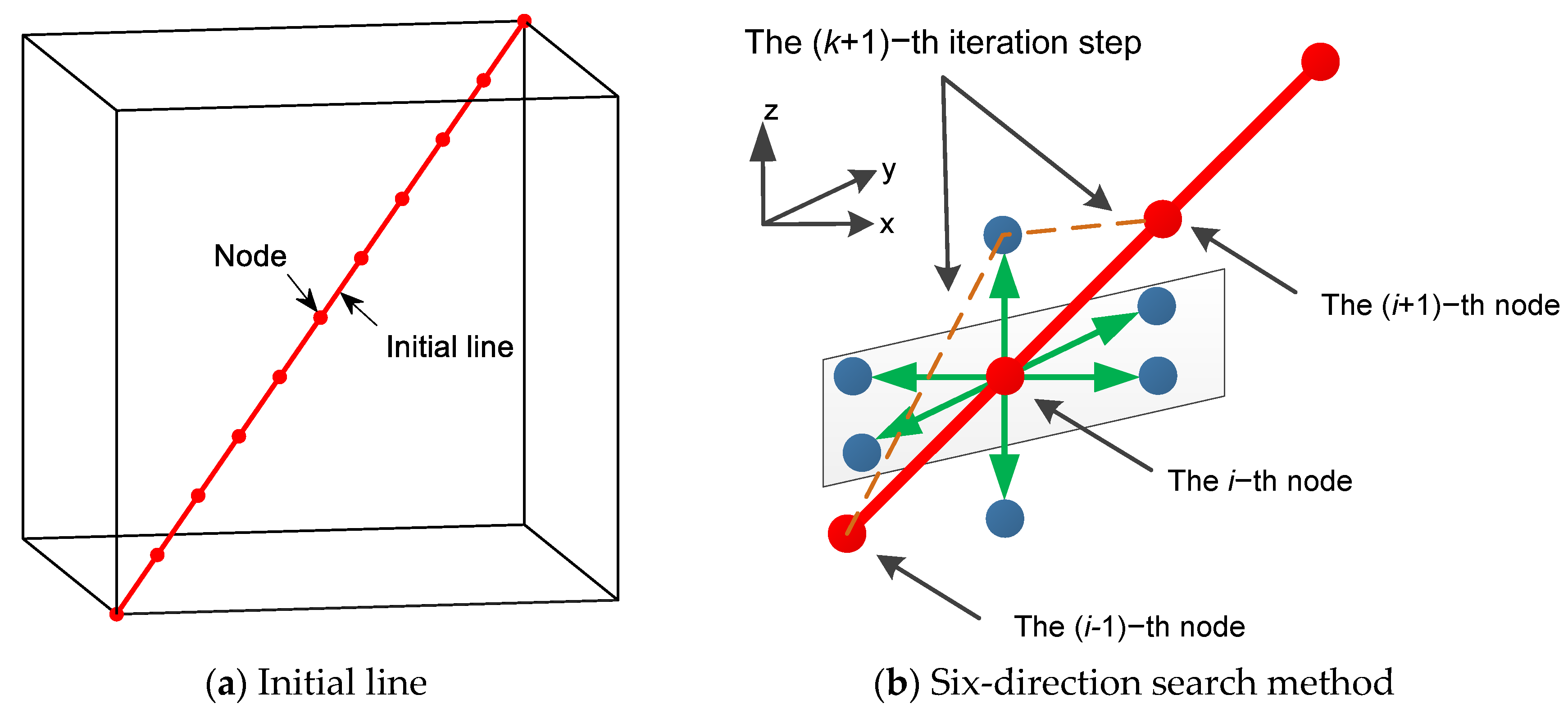 Sensors 24 01193 g003
