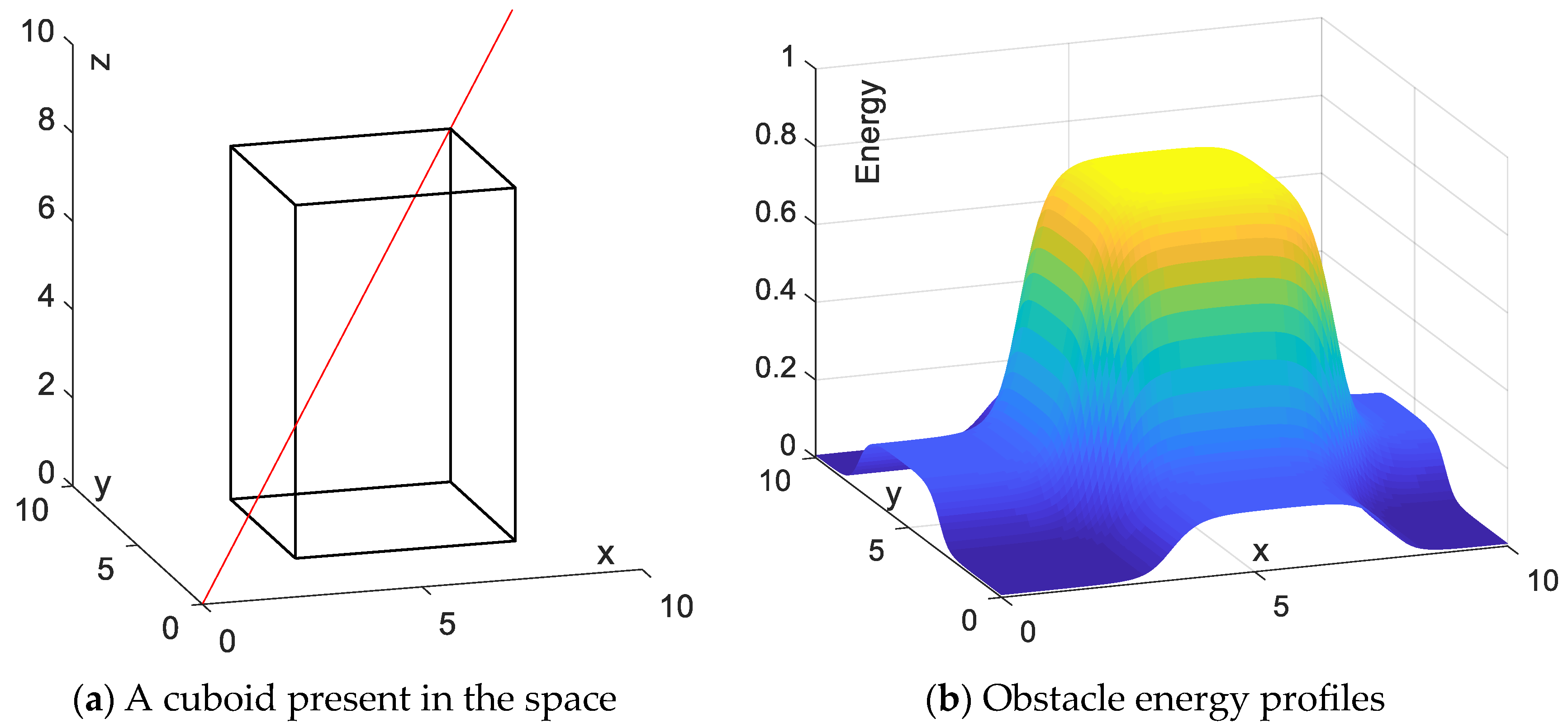 Sensors 24 01193 g004
